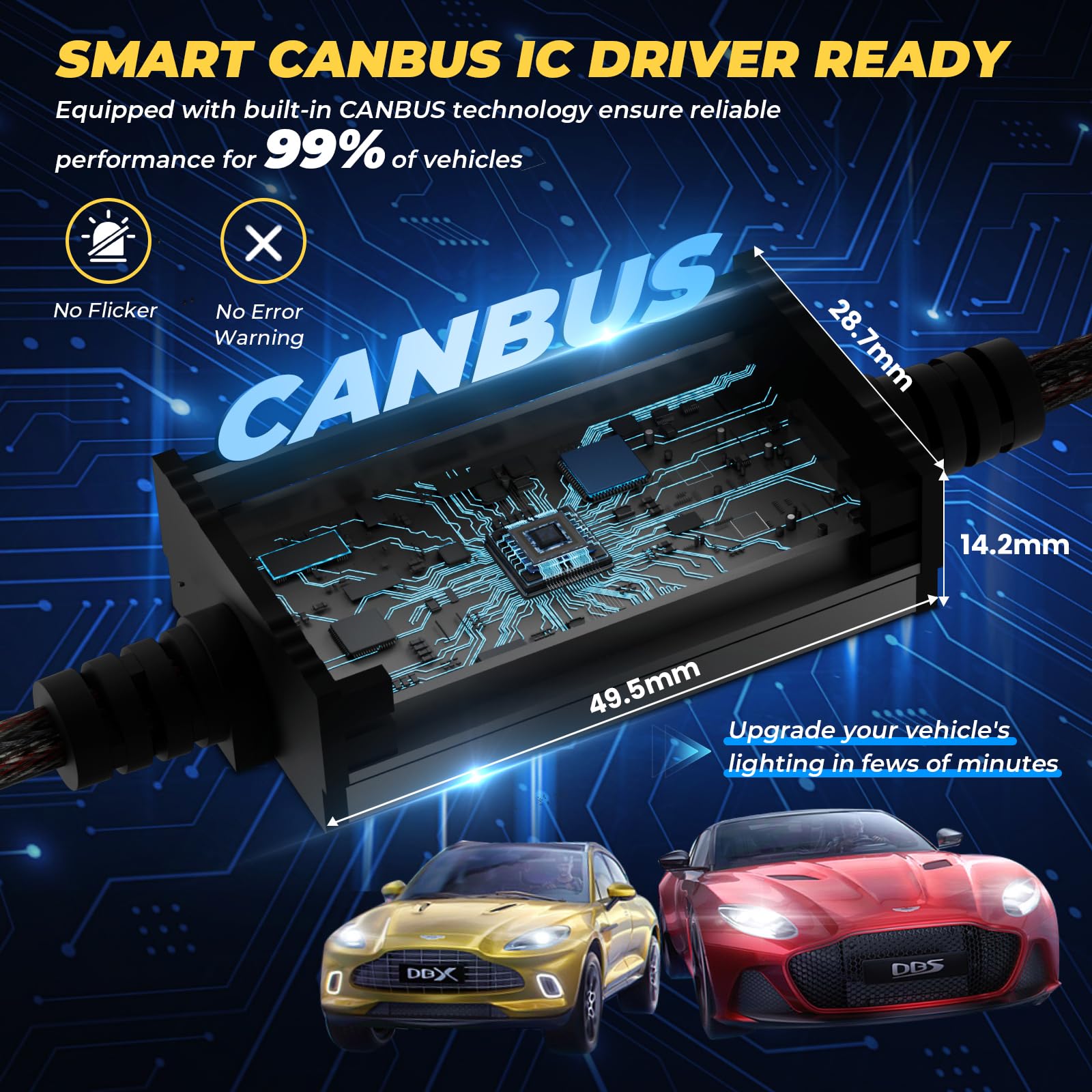 KOYOSO H7 LED Ampoules CANBUS: Anti Erreur Kit 180W 32000LM