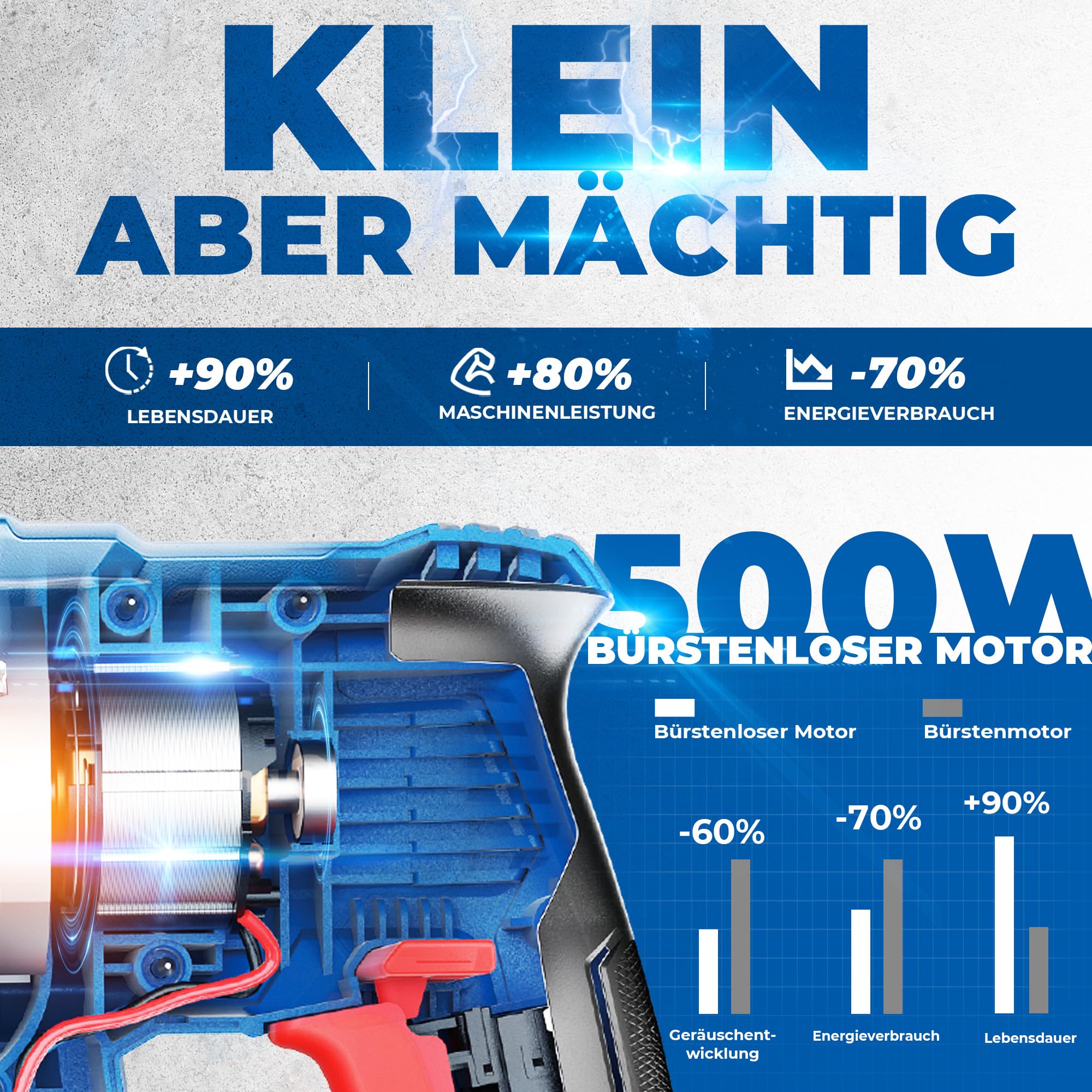 DongCheng Akku Bohrhammer 20V, Schlagenergie 2.8 J, mit 4 Stück SDS-plus, Bohren bis 28 mm, Bürstenloser Bohrhammer Motor, Anti-Vibrationsgriff, inkl. 4Ah Akku und 2A Ladegerät im Handwerkerkoffer