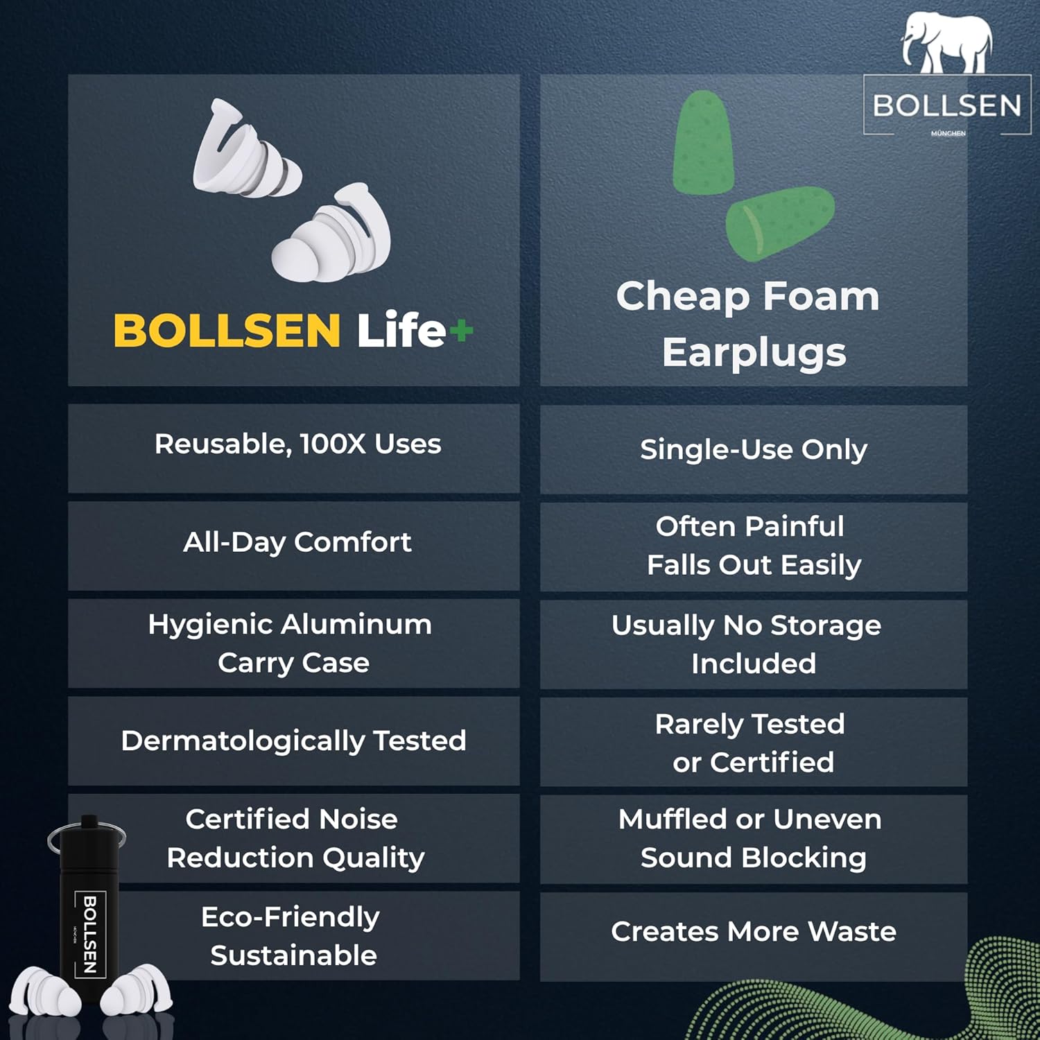 BOLLSEN Life+ Earplugs for Sleeping – Silicone Noise Cancelling Ear Plugs - 24 dB SNR Noise Damping - Comfortable for All Day & Night Wear - Easy Insertion & Removal - Durable & Reusable 100x (3)