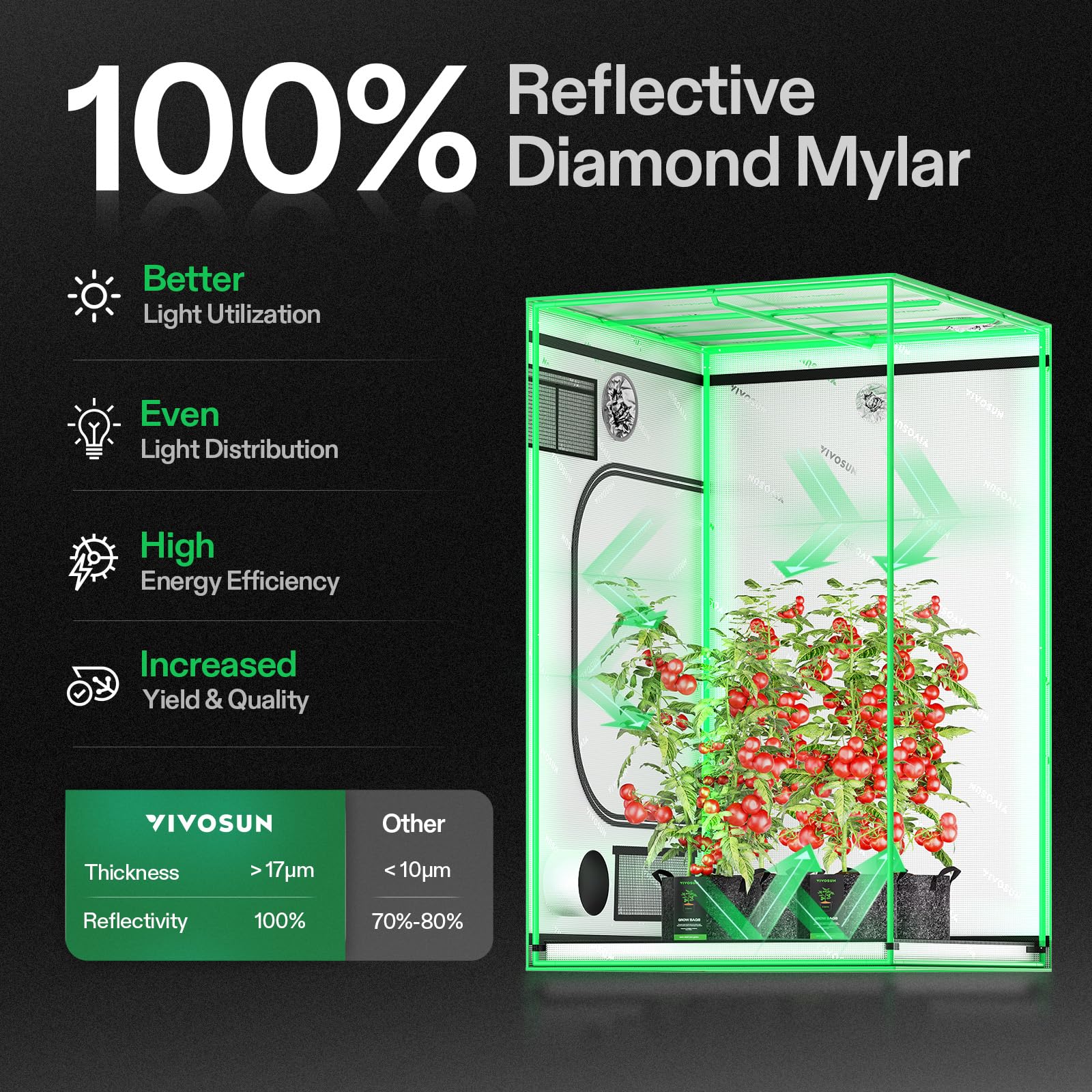 VIVOSUN S448 4x4 Grow Tent 48