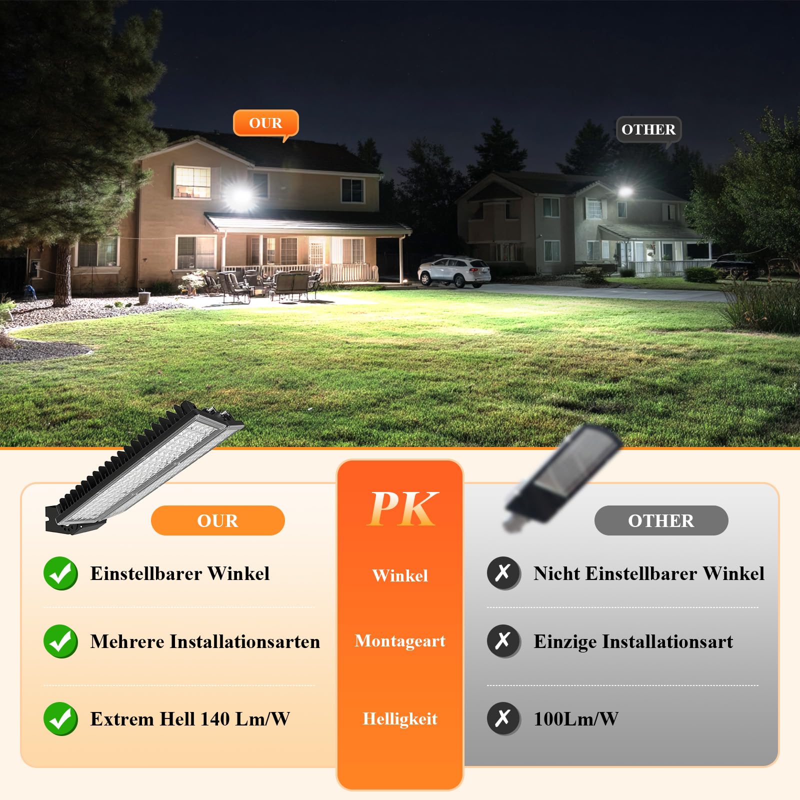 LED Strahler Außen 200W, 28000LM Strassenlampe,Flutlicht mit verstellbaren 2 Köpfe, Superhell 6500K LED-Straßenleuchte, Aussenstrahler IP67 Wasserdicht für Garten, Hof, Außenbeleuchtung