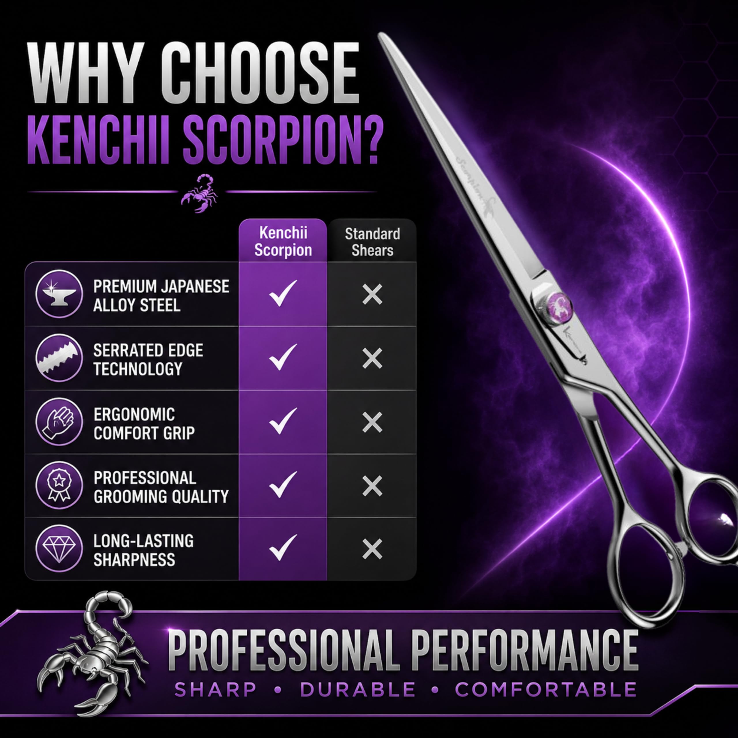 Kenchii Scorpion - Forbici per la toelettatura dei cani dritte da 17,8 cm, resistenti, durevoli e affilate