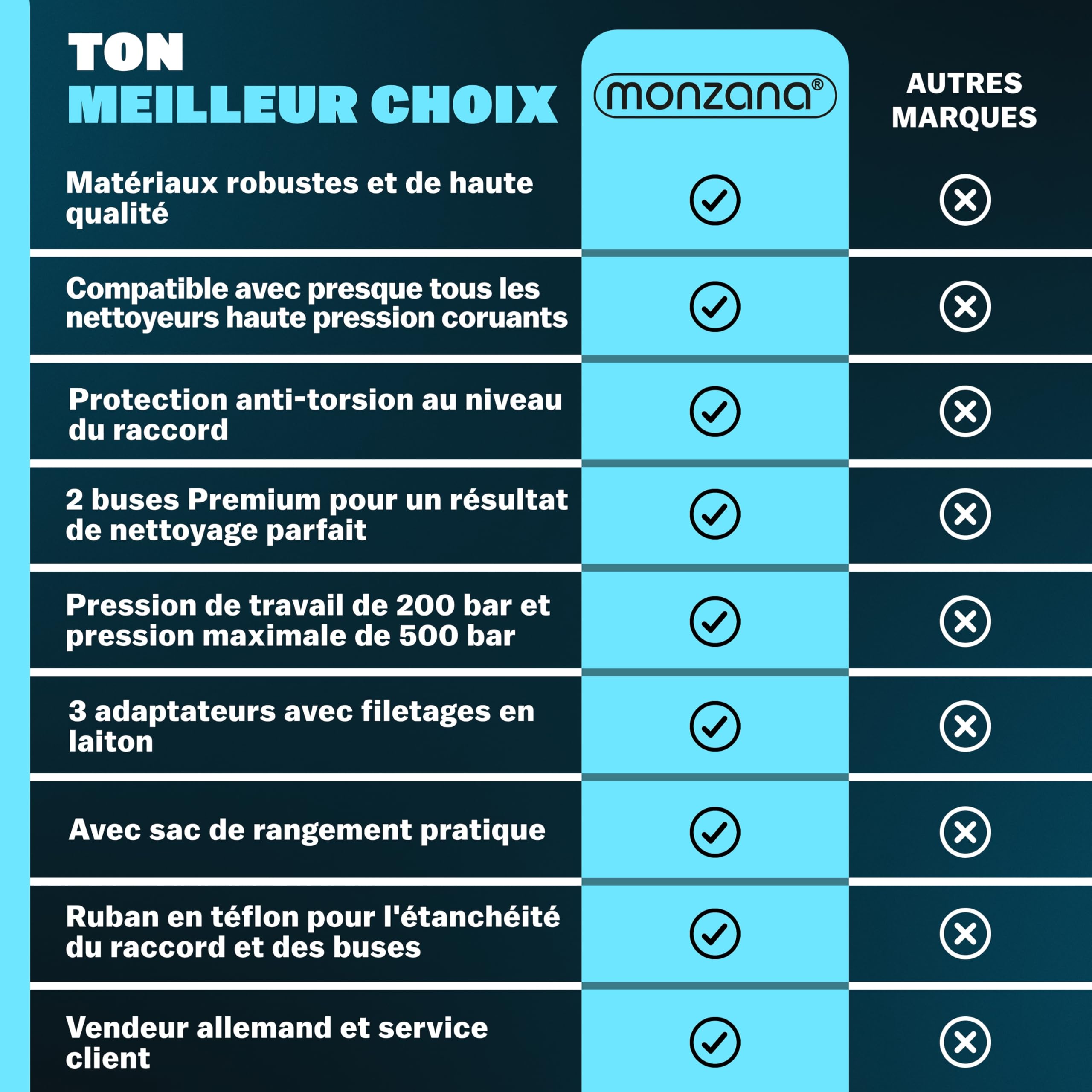 MONZANA® Tuyau déboucheur canalisation Premium 30m 200 bar 3 embouts 2 buses K2 K3 K4 K5 K6 K7 nettoyeur haute pression universel tuyau nettoyage furet