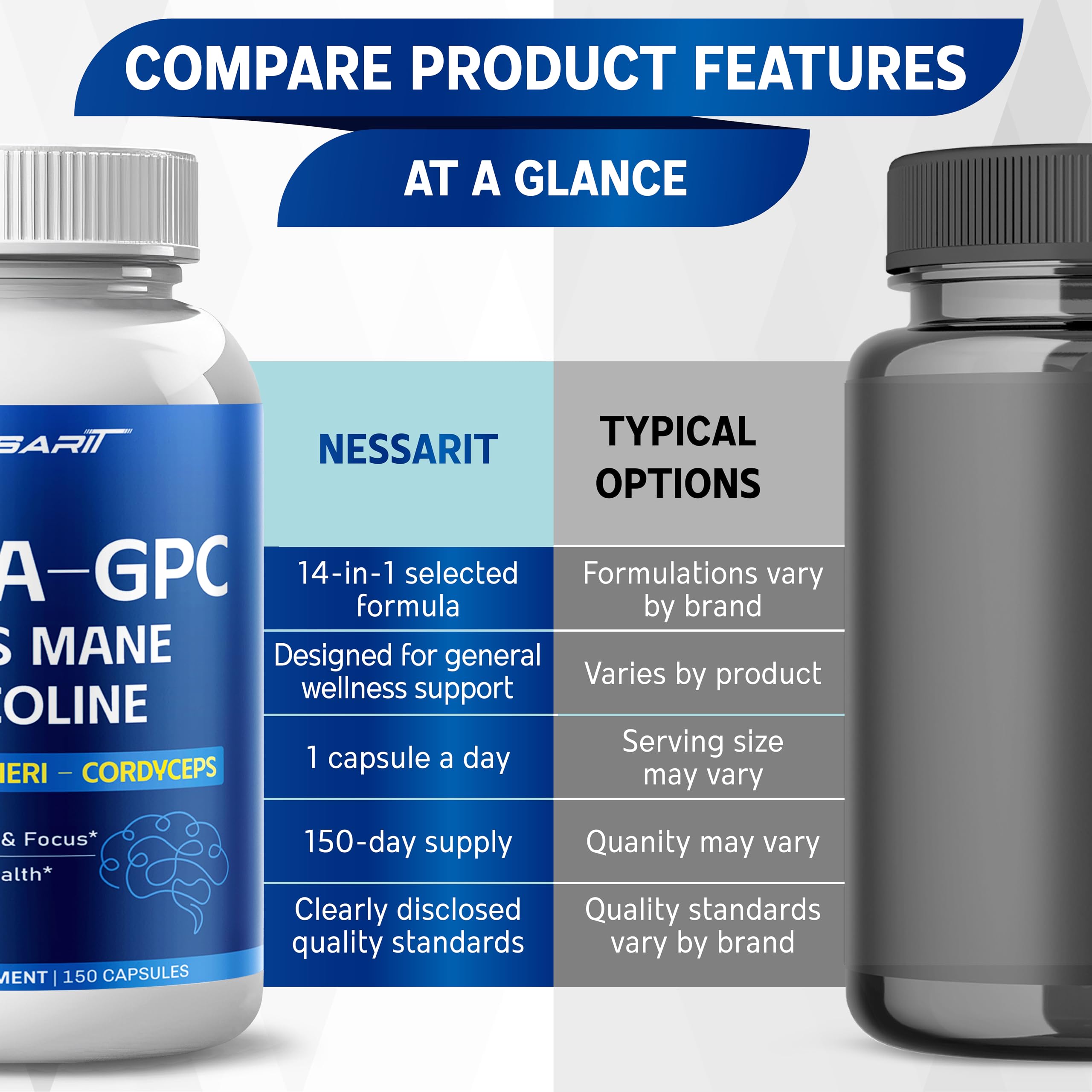 Liposomal Alpha-GPC, Lion’s Mane, Citicoline, Bacopa Monnieri & Cordyceps – Support Memory, Focus & Brain Health – 150 Capsules*