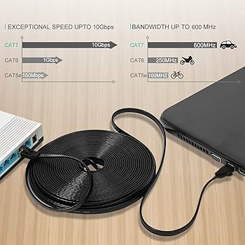 Amazon.co.jp: FOSTO Cat7 LANケーブル 20M イーサネット