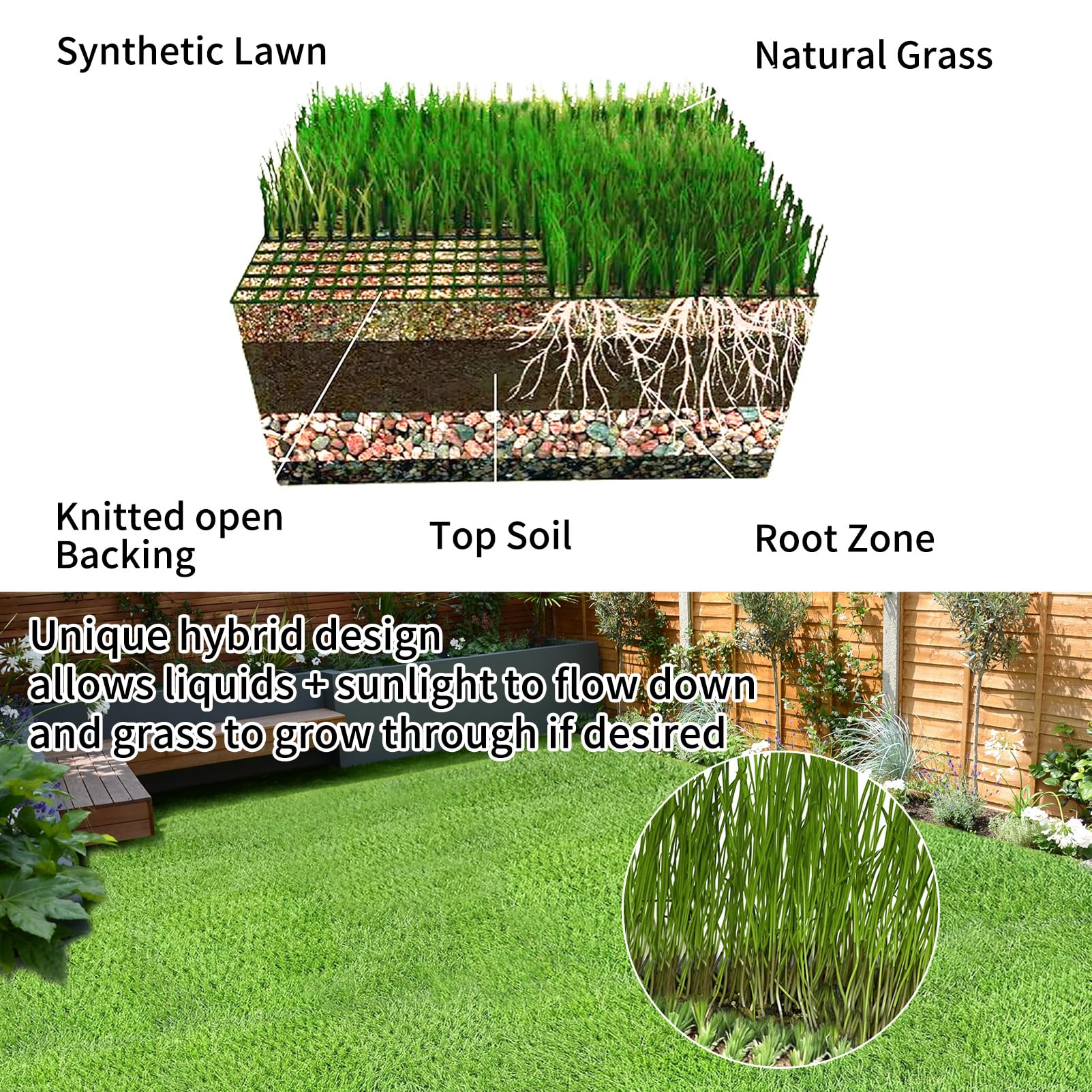 Hybrid Kunstrasen Rolle für natürliches Graswachstum 0,9 x 1,2 m