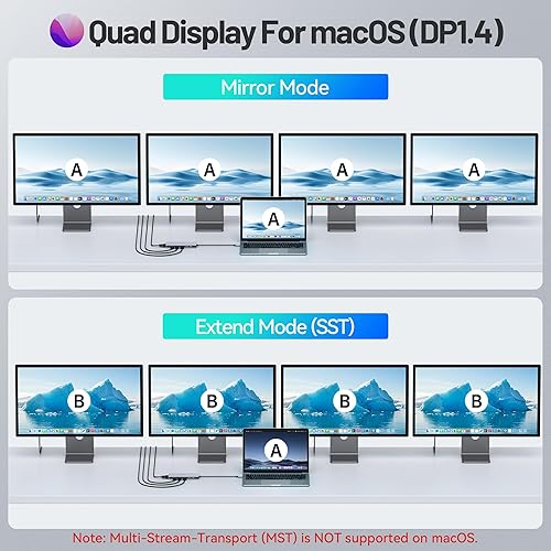 Miniatura 5 de Estación de acoplamiento USB C, 4 monitores, estación de acoplamiento para laptop 13 en 1, 3 monitores con HDMI dual, 8K DP, VGA, transferencia de