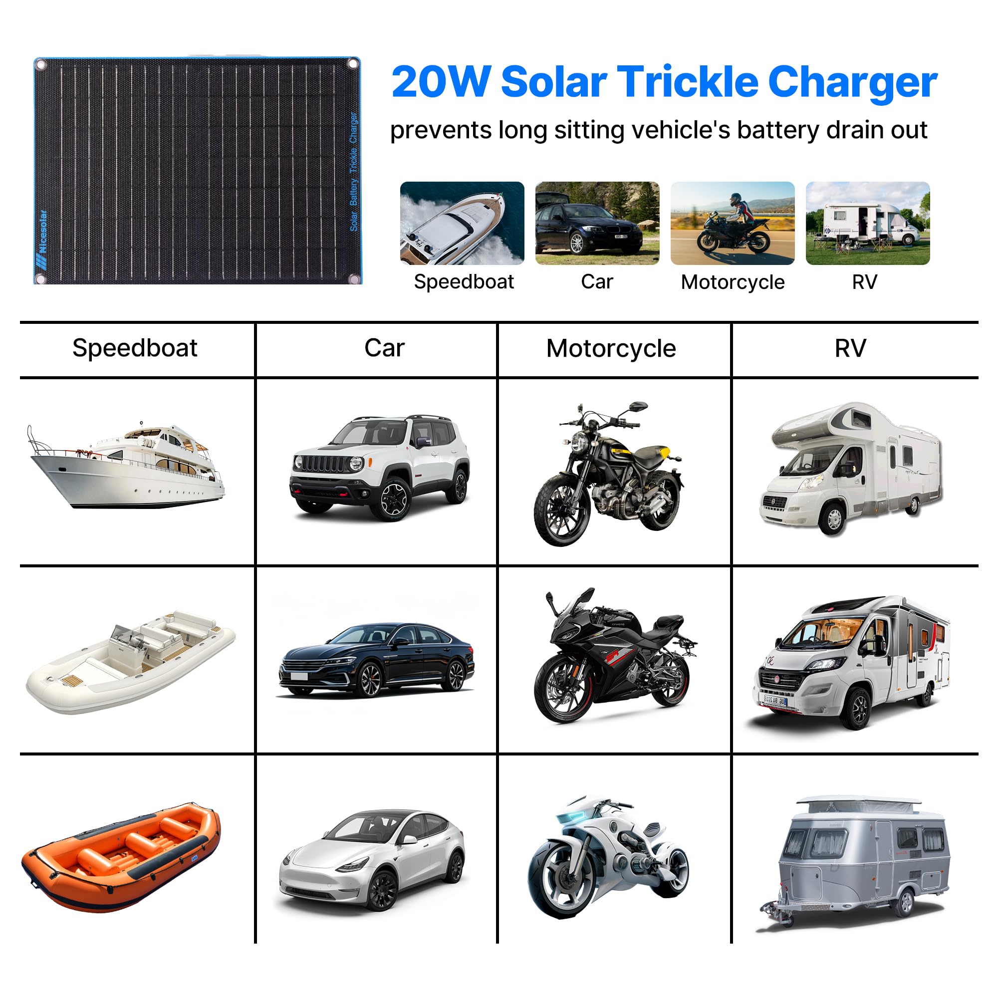 Nicesolar 20W 12V Solarpanel Auto-Batterie Erhaltungsladegerät & Maintainer mit Zigarettenanzünder-Stecker & Krokodilklemme & Batteriekabel für Auto Automobil Motorrad Boot Marine