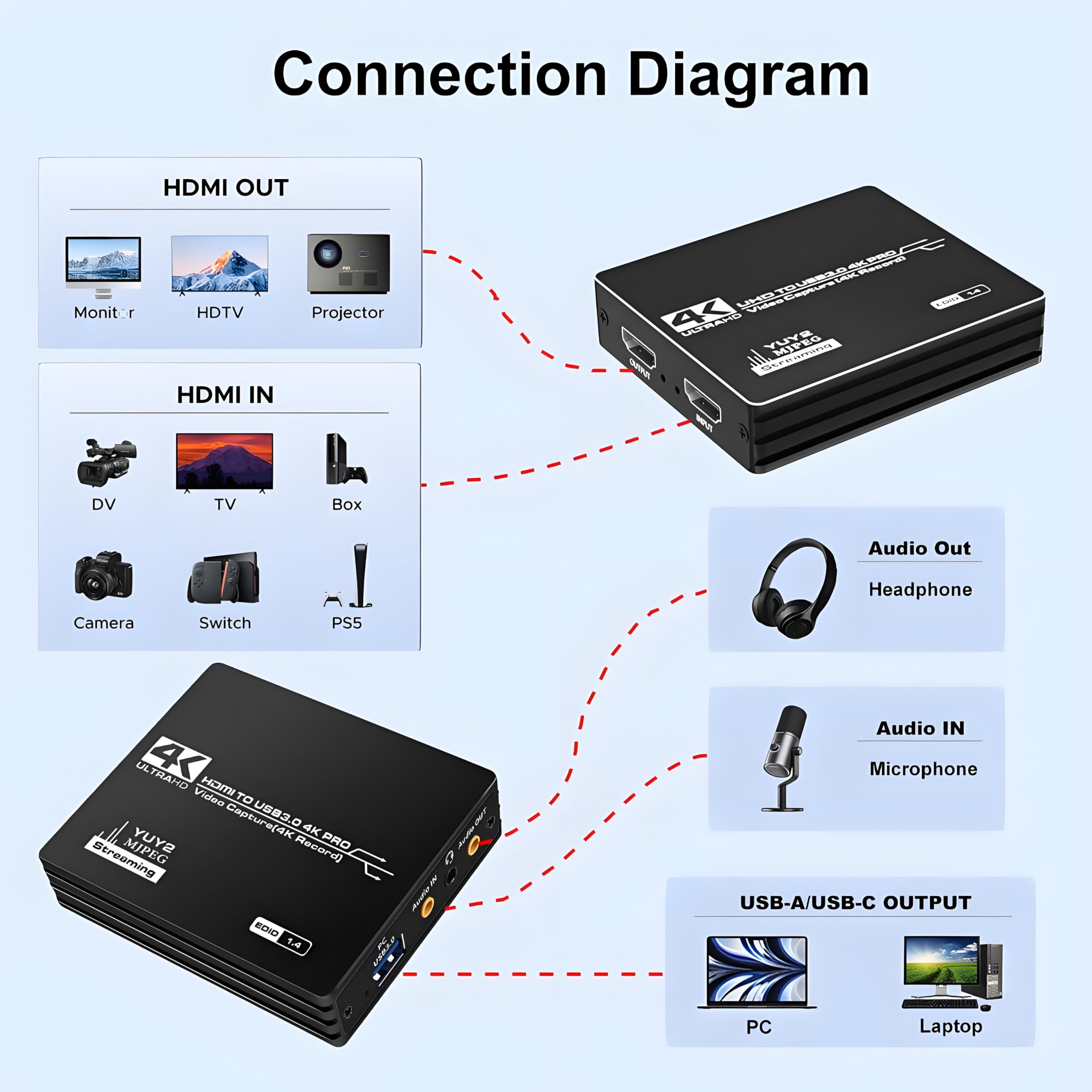 Tarjeta de captura de video HDMI 4K, tarjeta de captura HDMI a USB 3.0 para transmisión y grabación, paso de entrada 4K a 60Hz 1080P a 60Hz, compatible con Switch/PS5/Xbox/PC/cámara/Mac/OBS/XSplit