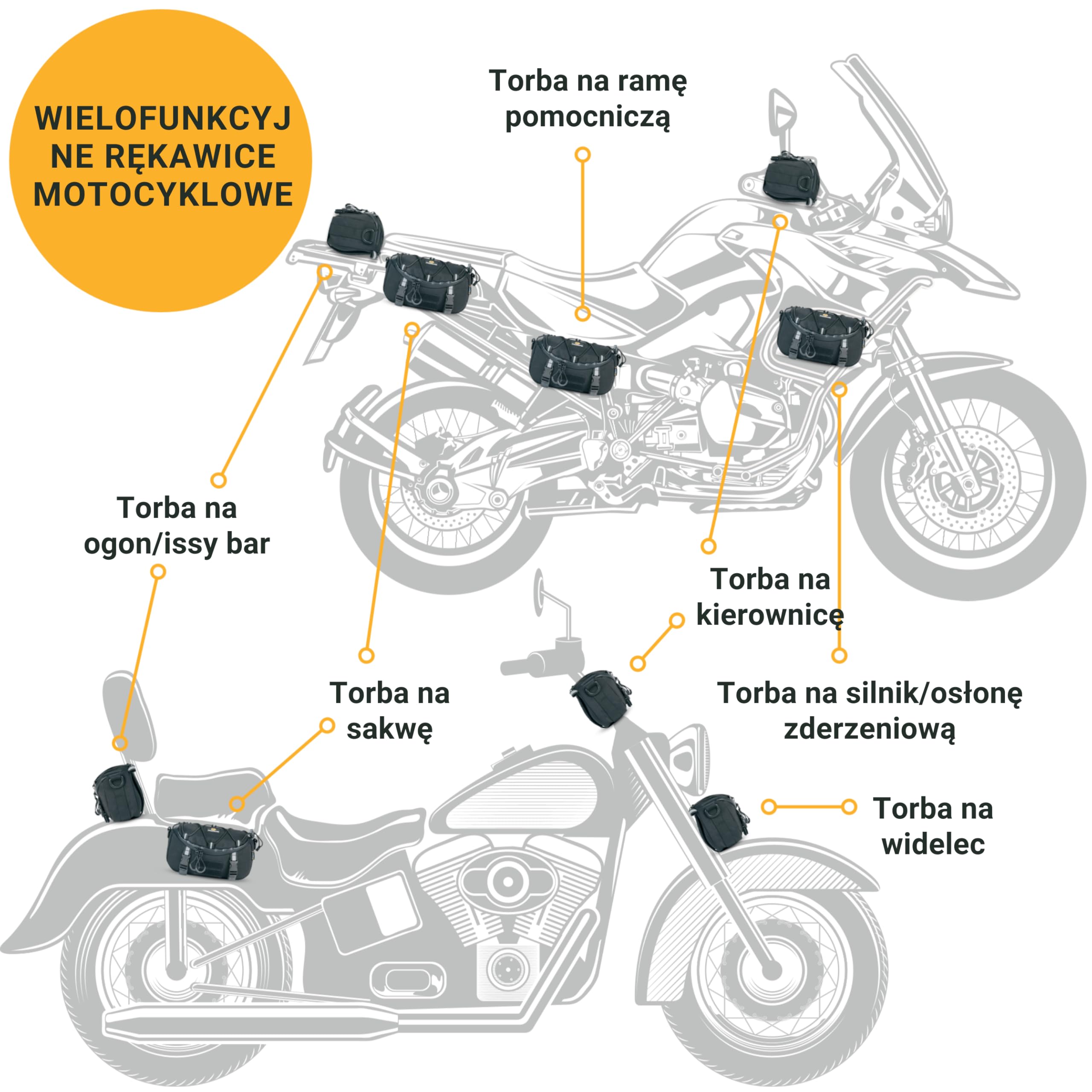 Odinsberg Wielofunkcyjna torba na kierownicę roweru i motocykła, wodoodporną 3 l, kompatybilna z większością kierownic, czarna