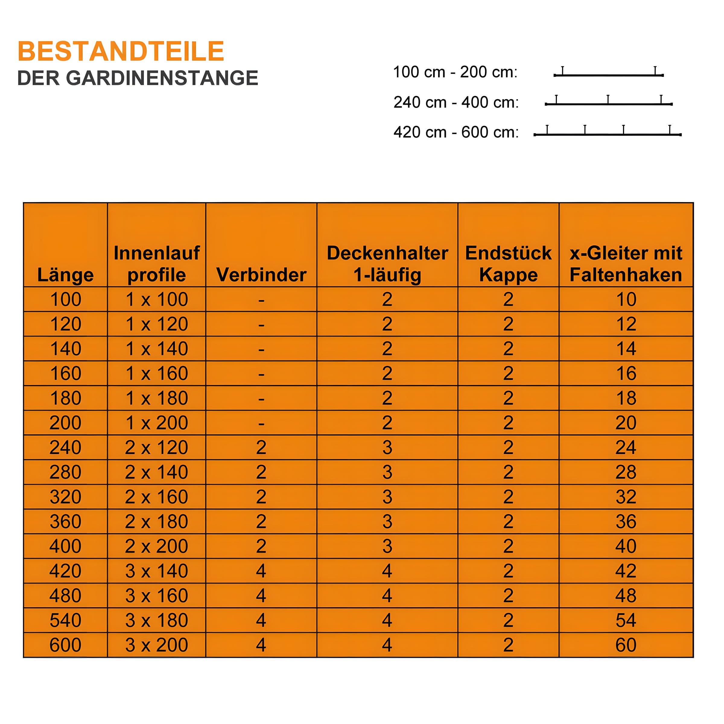 iso-design Gardinenstange Innenlauf weiß Deckenmontage 20 mm, Innenlaufstange 1-läufig, großer Deckenabstand, Deckenhalter kürzbar, Endstück Kappe, 360 cm (2 x 180 cm)