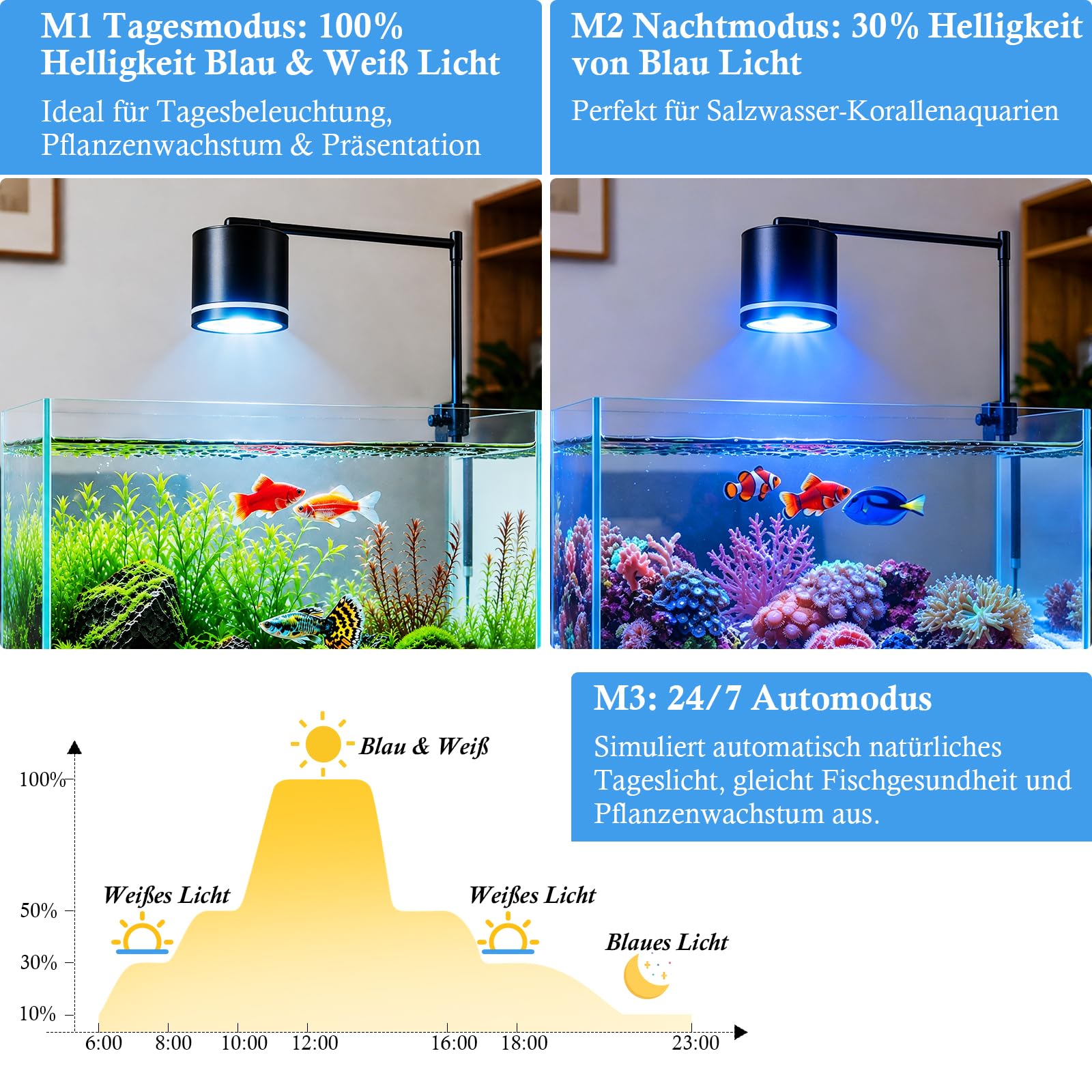 FEDOUR Clip-On Aquarium Beleuchtung, 8.5-15W Aquarien Lampe COB Spotlight mit Timer, 3 Licht Modus, 10-stufige Helligkeitseinstellung, Höhen- und Neigungsverstellbar, – für Süßwasser- und Riffaquarien