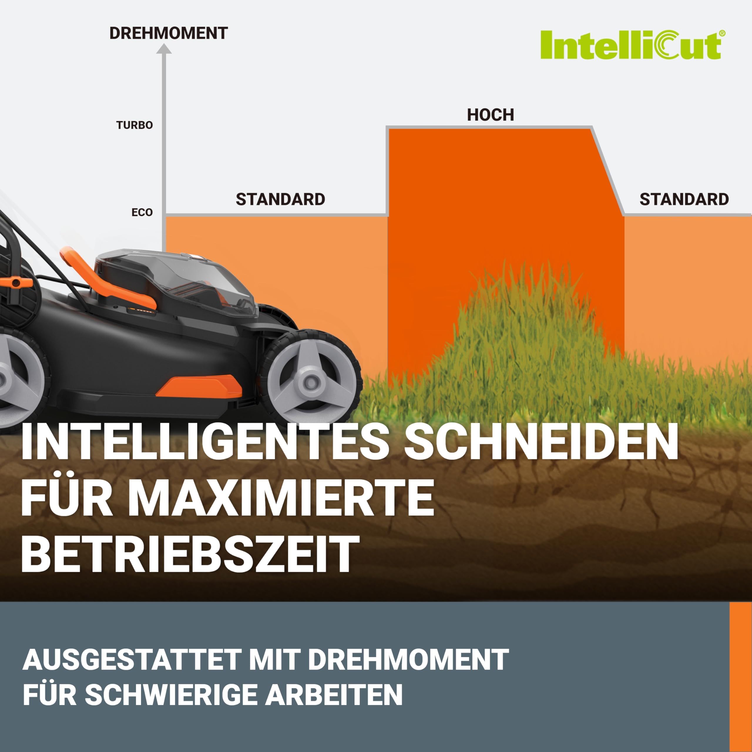 WORX Nitro WG734E Profi Akku-Rasenmäher 40V, 40 cm Schnittbreite, Elektrischer Rasenmäher (inkl. 2x4,0 Ah PowerShare PRO Akkus & Dual-Ladegerät)