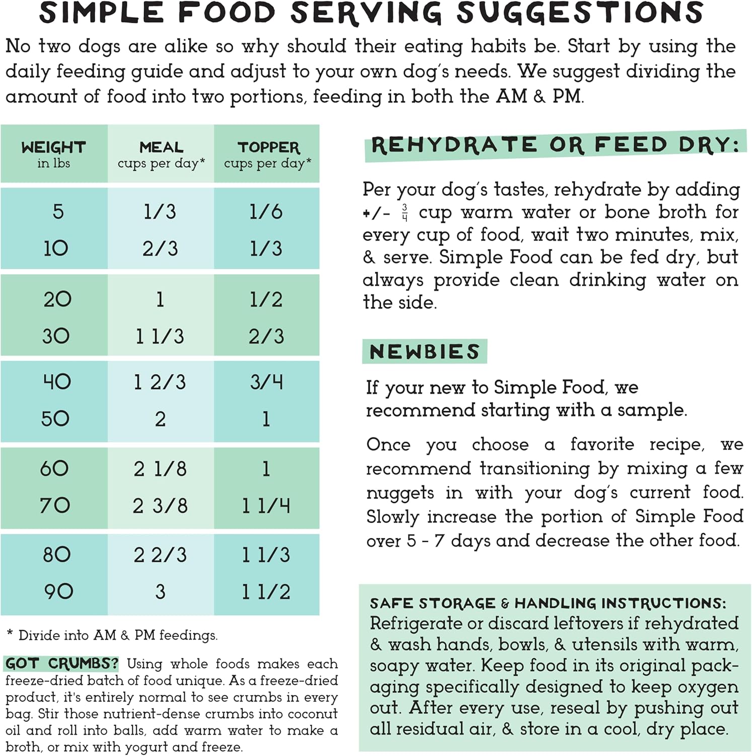 Simple Food Project - Bison Recipe - Freeze Dried Raw Food for Dogs - 48oz