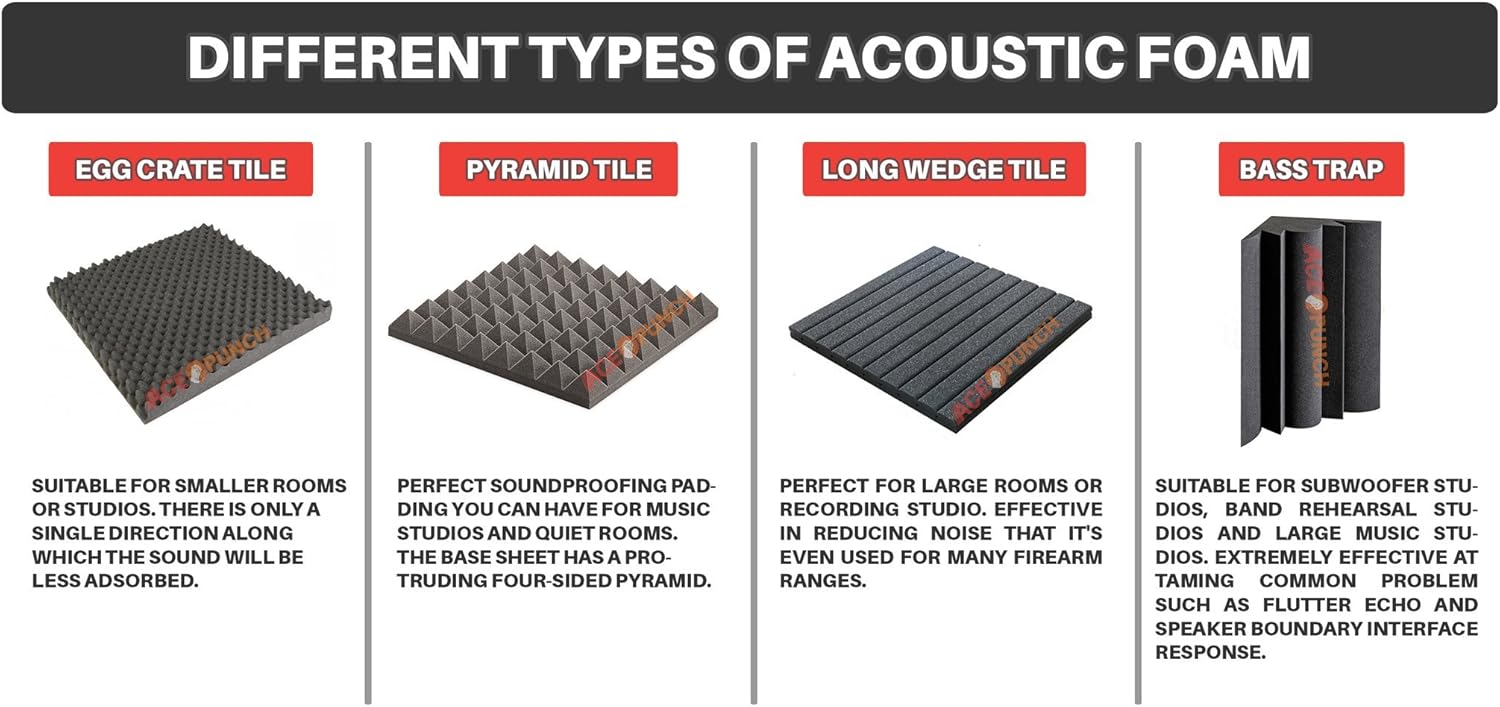 8 Pack - 4 pcs Black and 4 pcs Baby Blue Pyramid Acoustic Foam Panel DIY Design Studio Soundproofing Wall Tiles Sound Insulation 19.6" x 19.6" x 1.9" AP1034