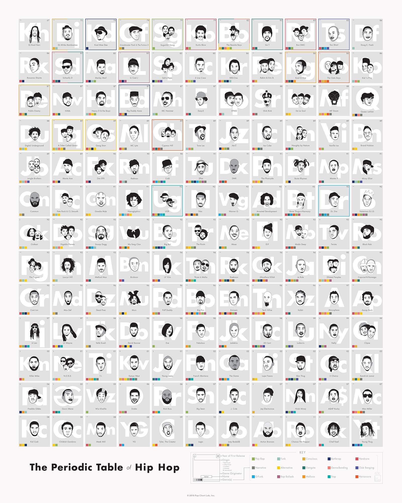 Pop Chart: Poster Prints (20x16) - Hip Hop Infographic - Printed on Archival Stock - Features Fun Facts About Your Favorite Things