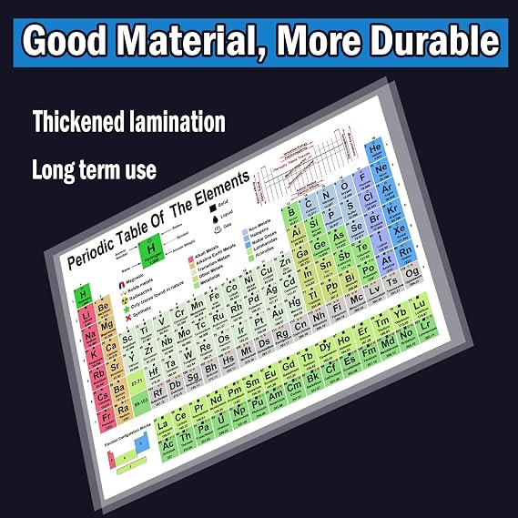 Junlego Periodic Table Of Elements Chart Chemistry Posters for High School College Equation Sheet Poster Chemistry Reference Poster Chart Cheat Sheet