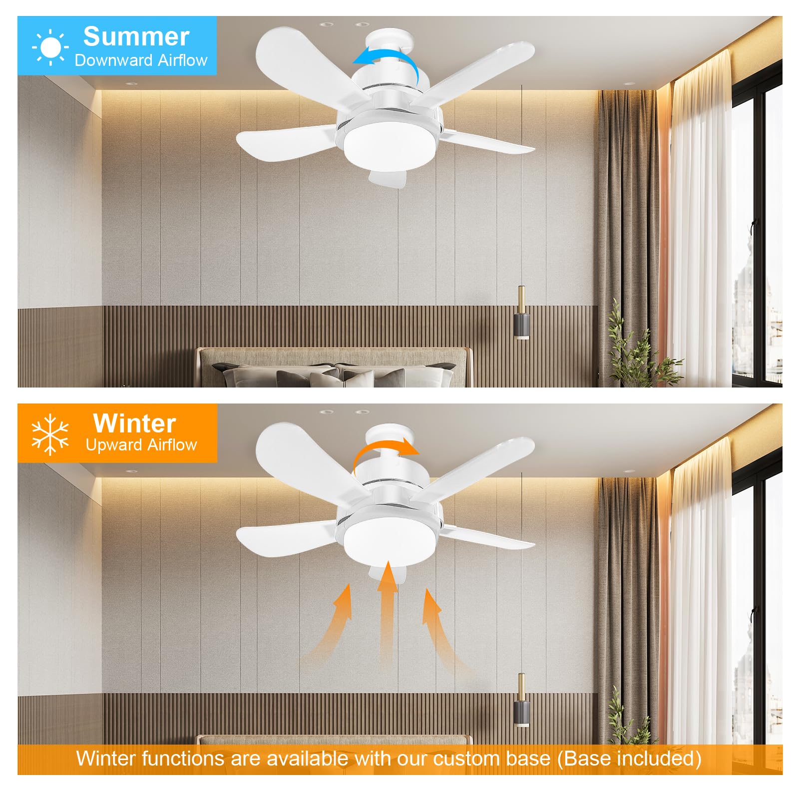 Ventilador de Casquillo con Luz LED 40 cm, Ventilador de Techo con Base E27, 6 Palas, Motor DC 6 Velocidades Regulable, 6000K (blanco)