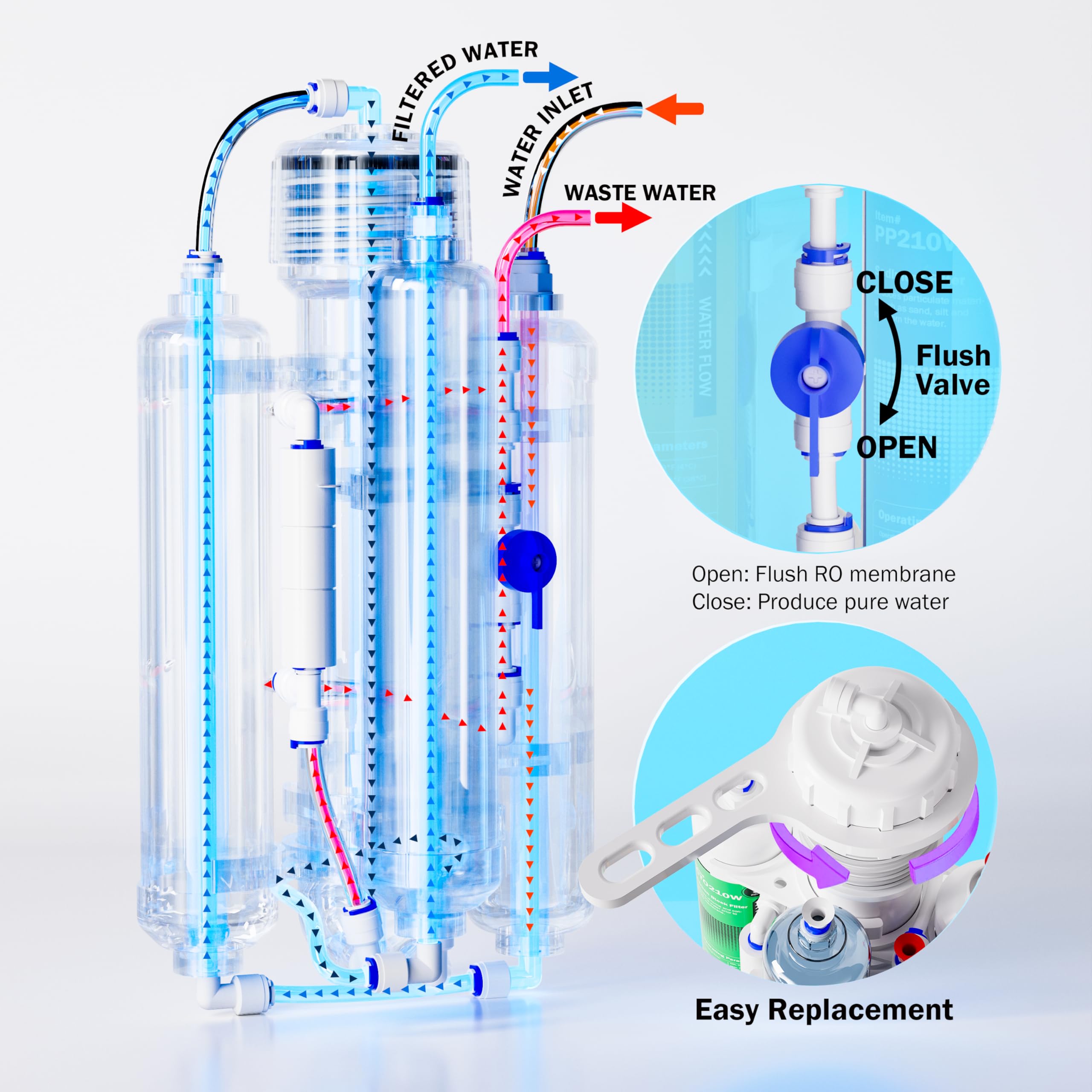 Frizzlife Impianto osmosi acquario, osmosi inversa, per acquari,FAF100 con resina DI
