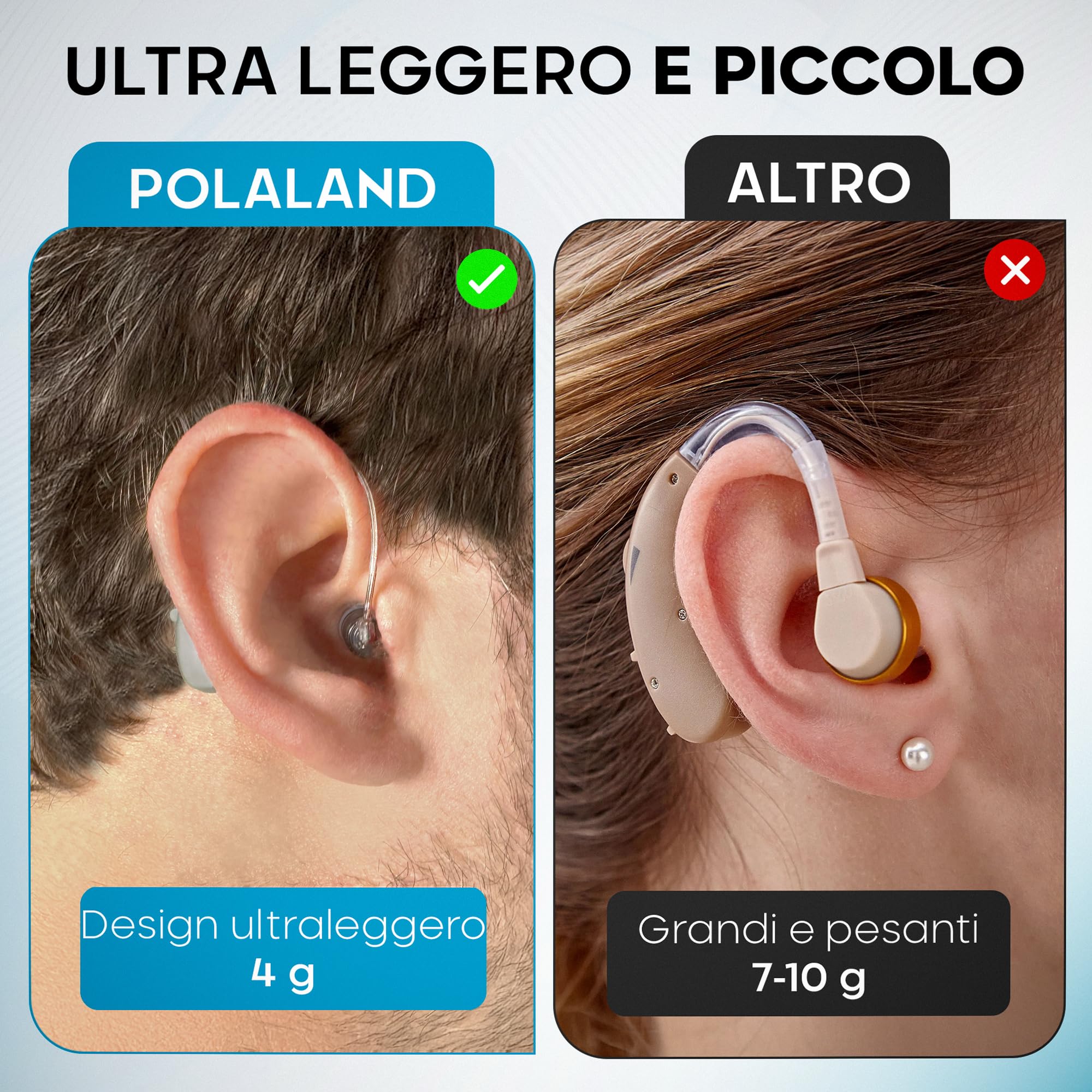 Amplificatore di Suono Personale Ricaricabile Design Retroauricolare Discreto, Chip DSP, Volume Regolabile, Uso per TV e Conversazione