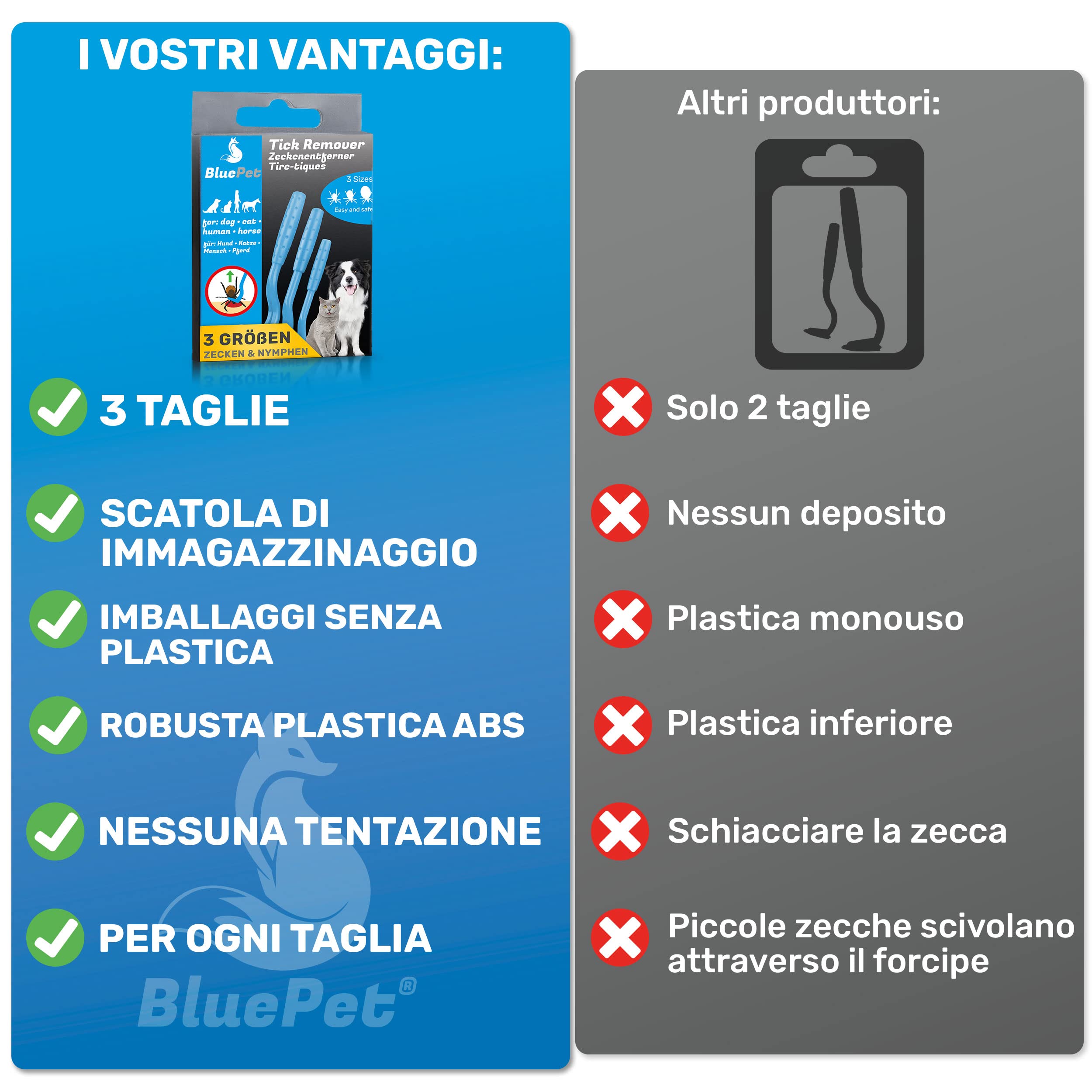 BluePet 3X Ganci per Zecche per Cani, Gatti, Cavalli e Umani - Rimuovi Zecche, Pinza per Zecche per Cane, Gatto, Uomo, Alternativa alle Pinzette per Zecche, Togliere Zecche e Tira Zecche