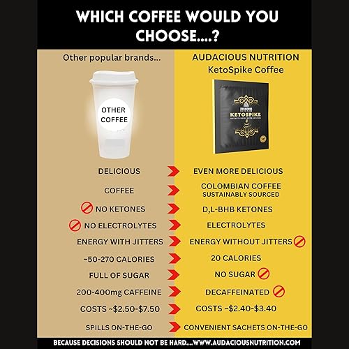 Miniatura 7 de KETOSPIKE - Café instantáneo con cetonas BHB, energía sostenida, paquetes de una sola porción, sin azúcar, sin nerviosismo, keto, paleo, vegano, 15