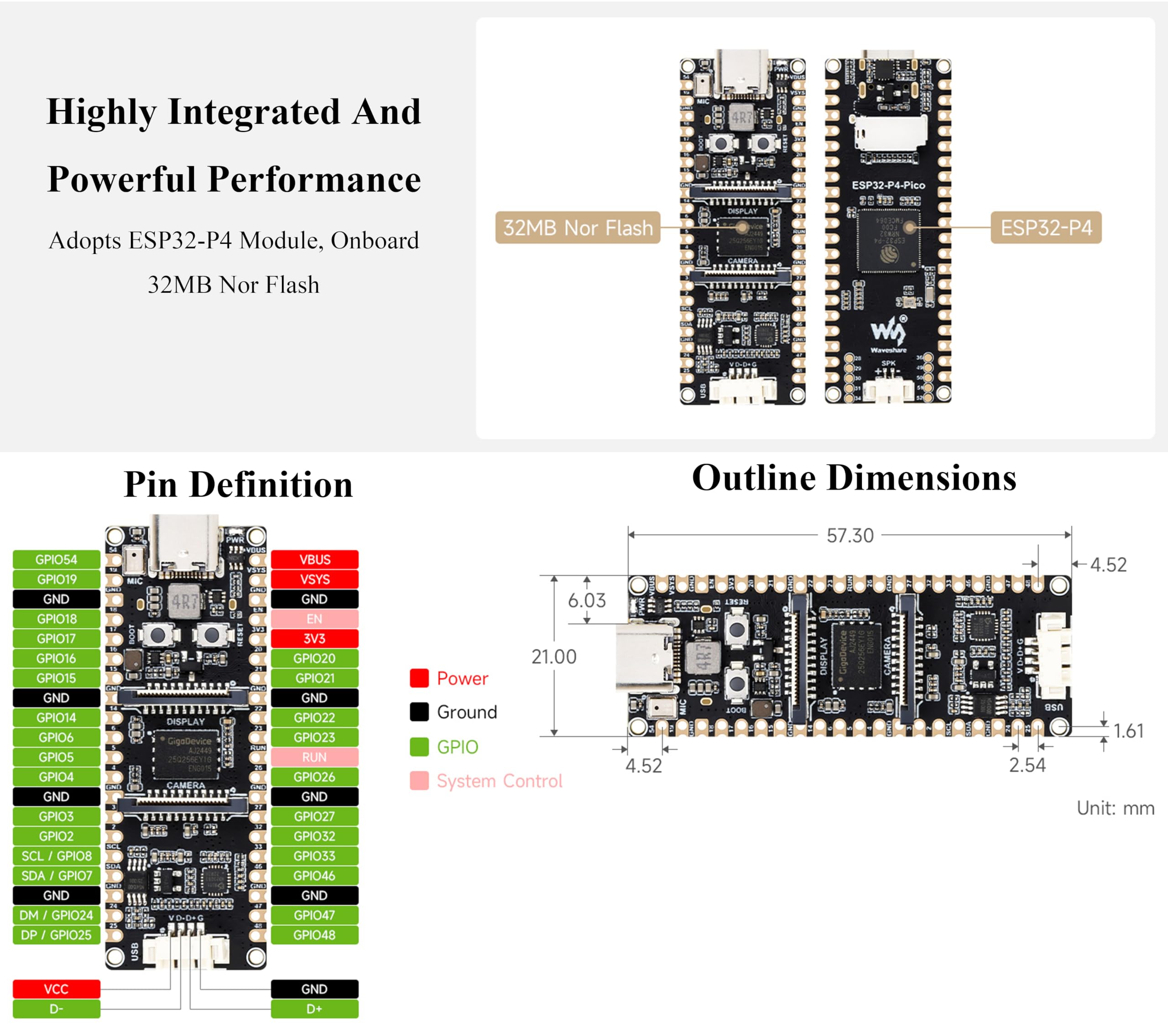 ESP32-P4-Pico Development Board, Based On ESP32-P4, Rich Human-Machine Interfaces-Display/Camera Interface, Speaker Header,etc. Bundle with Board, Camera, Speaker, DSI 10.1inch DSI Touch LCD-12 Items