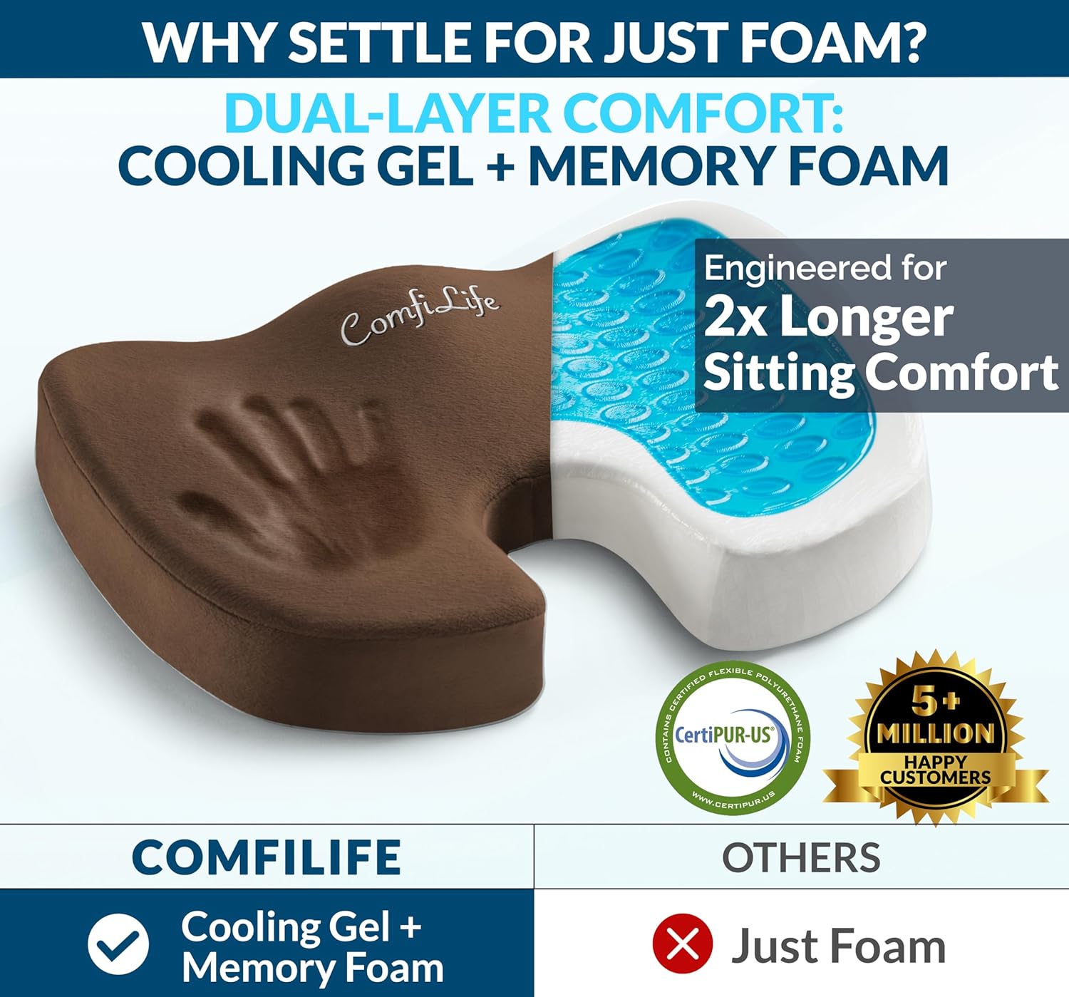 ComfiLife Premium Gel & Memory Foam Seat Cushion – Doctor Recommended Office Chair Cushion, Car Seat Cushion – Chair Cushions for Back & Sciatica Pain Relief – Seat Cushions for Office & Desk (Black) - imagen 4