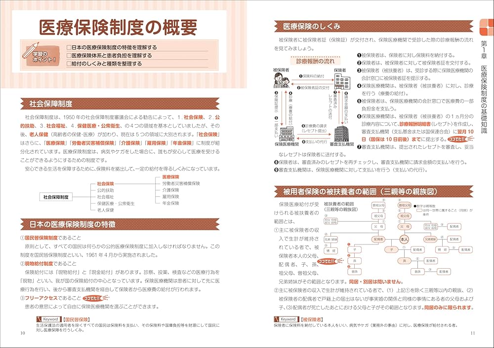 診療報酬請求事務能力認定試験テキスト 医療事務【診療報酬請求事務能力認定試験（医科）】合格テキスト