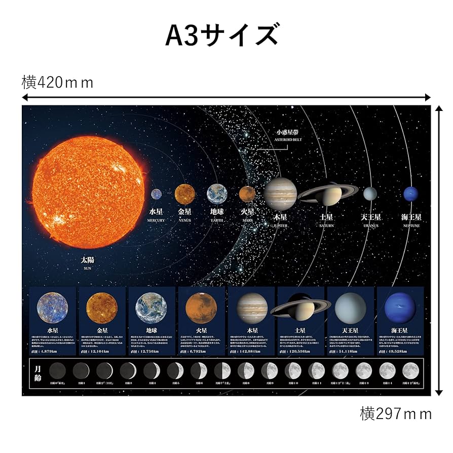 タイトル【木星 jupiter】惑星のフォトアート作品【額縁付き】 木星 ジュピター - 模様が美しい太陽系で最大の惑星、Jupiter