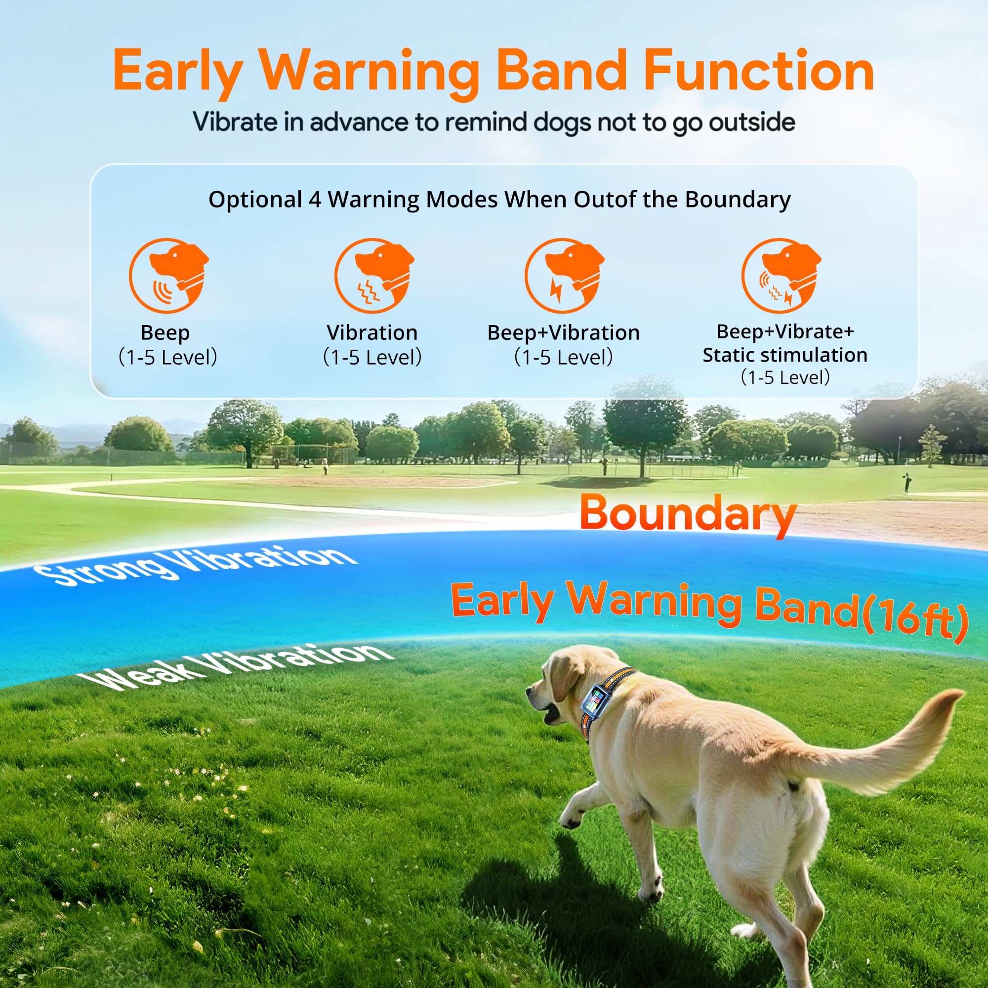 Meowant GPS Wireless Dog Fence &Training Collar with Remote, Free App, 82ft to 7000ft Electric Fence, Waterproof LCD Collar, 3 Training Modes, for Dogs Over 10Lbs, Outdoors - image 4