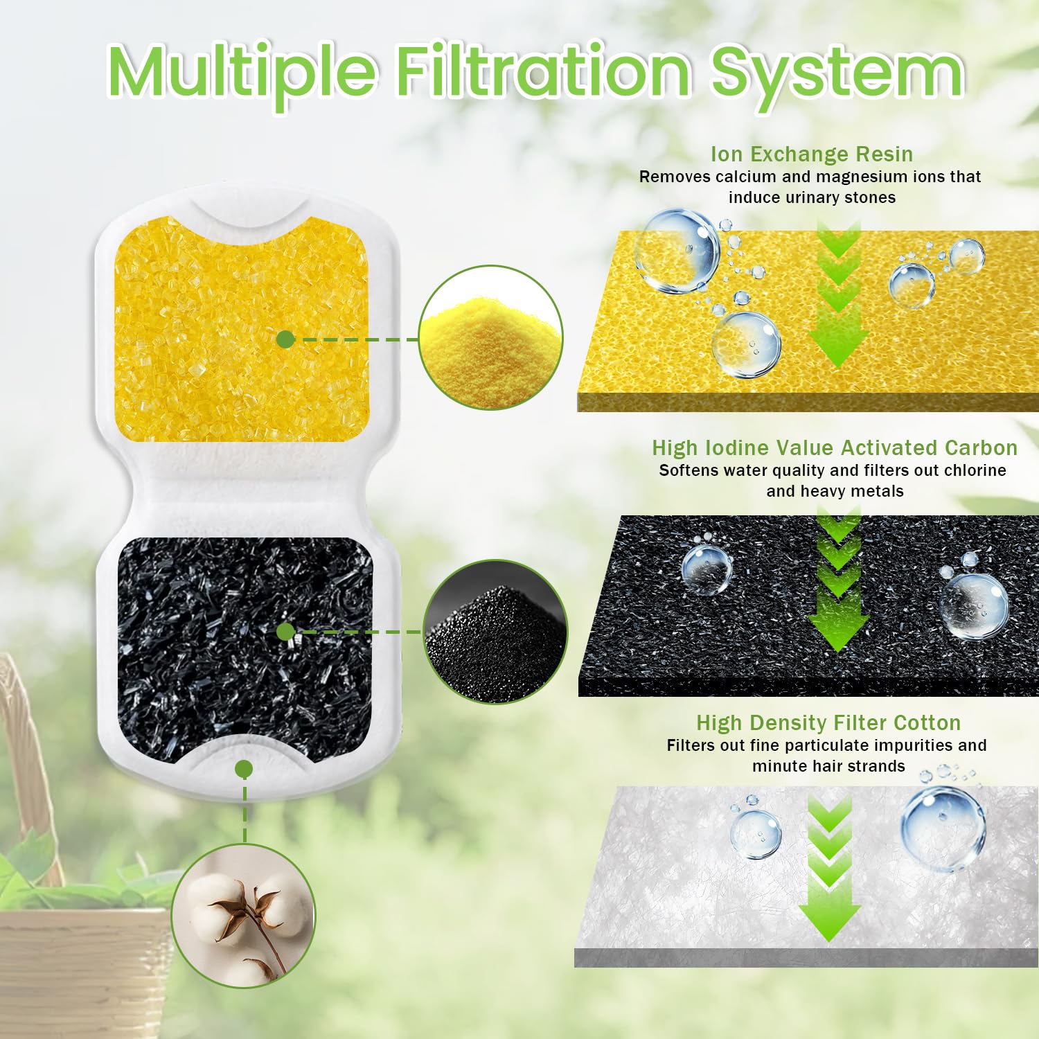 32 Stück Katzenbrunnen Filter, Ersatzfilterkartusche für Haustier Wasserspender Kompatibel Katzenbrunnen aus Edelstahl Katzen Wasserspender Brunnenfilter, 16 Kohlefilter + 16 Schaumfilter