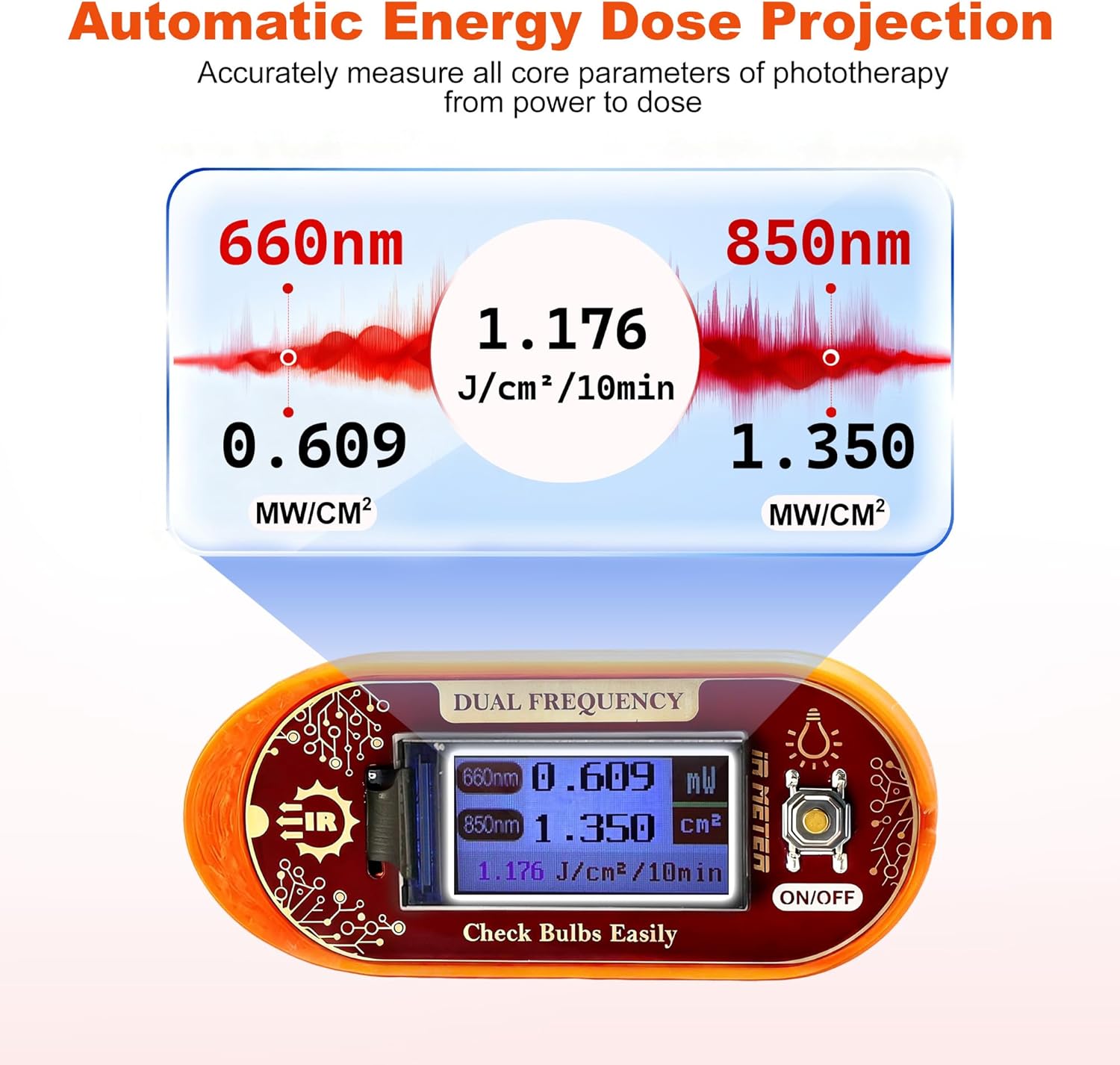 660nm & 850nm Red/NIR Light Irradiance Meter Tester – Professional Dual-Wavelength Radiometer