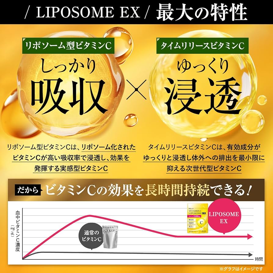 Amazon | 持続型 ビタミンC リポソーム サプリメント 2000mg配合