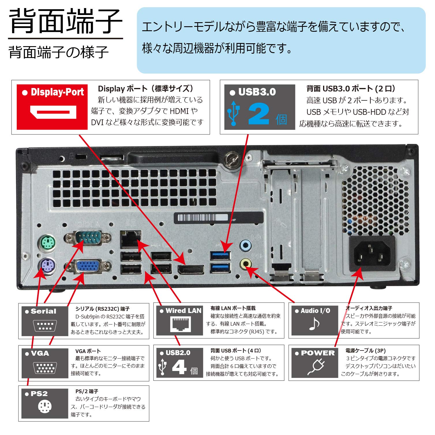 Amazon.co.jp: 中古パソコン Windows10 デスクトップ 一年保証 HP