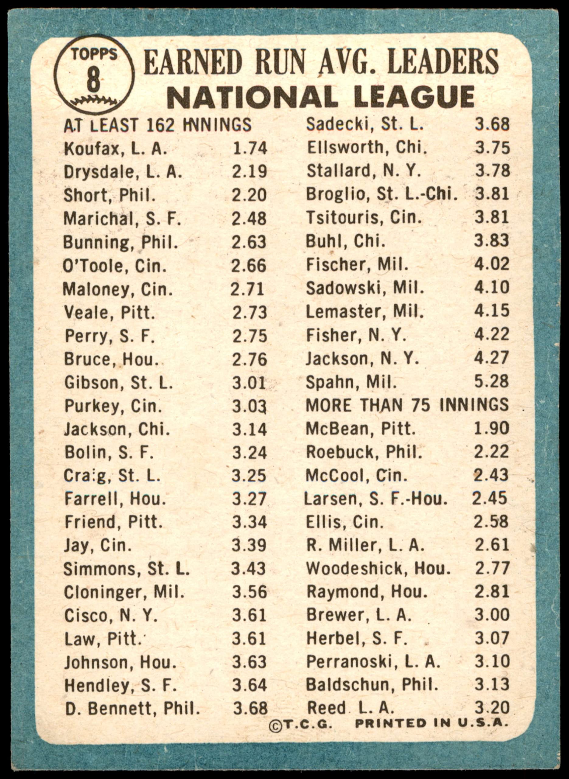Amazon.com: 1965 Topps # 8 NL ERA Leaders Sandy Koufax / Don Drysdale Los  Angeles Dodgers (Baseball Card) Dean's Cards 5 - EX Dodgers : Collectibles  & Fine Art