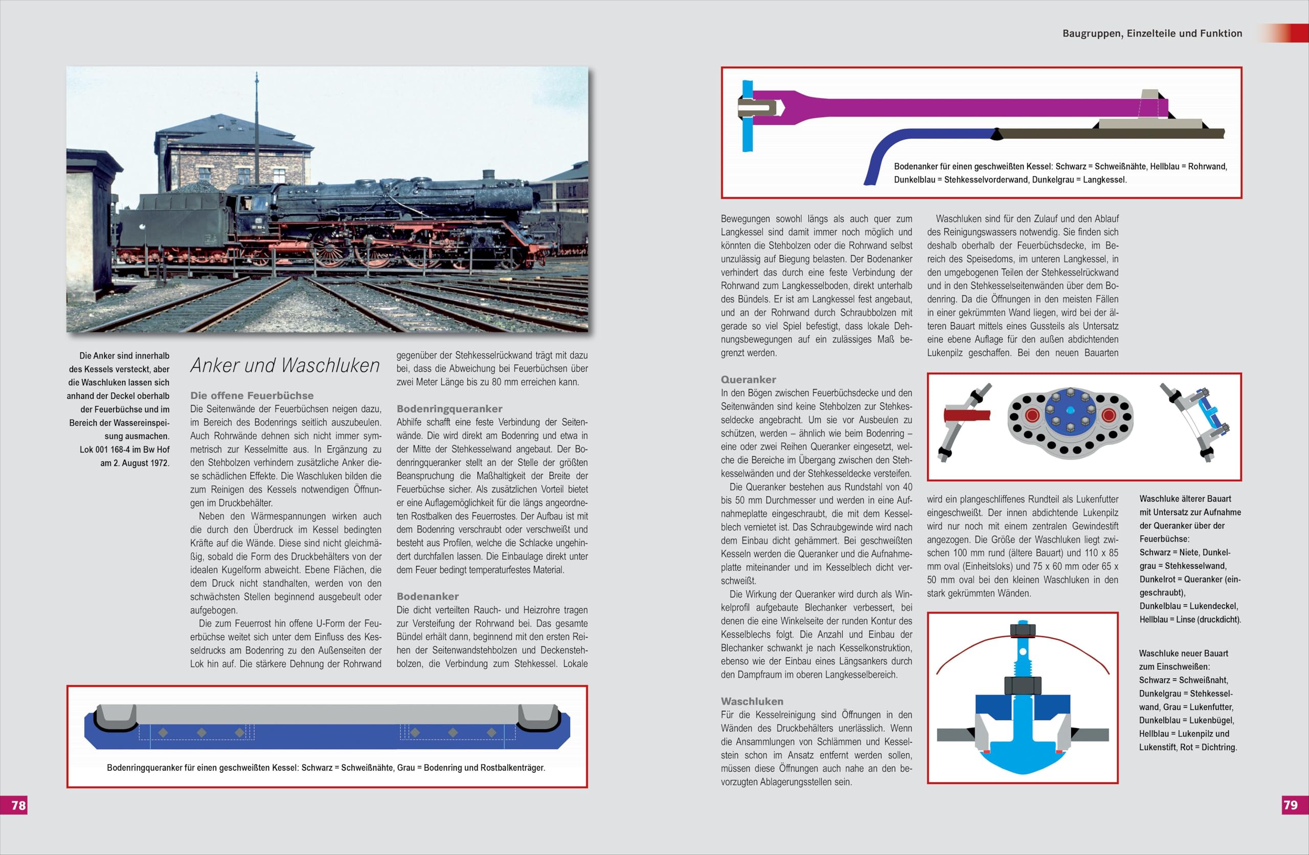 Dampfloktechnik: Konstruktion - Bauteile und Funktionsweise - Betrieb