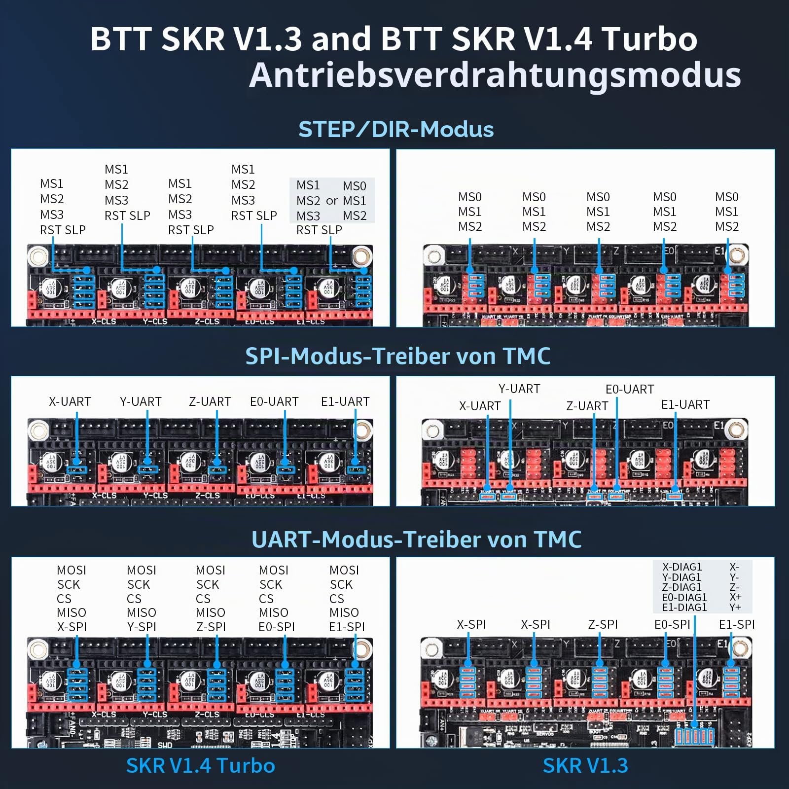 BIGTREETECH TMC2240 V1.0 Stepper Motor Driver 3A Peak Ultra Silent Driver SPI Mode for Manta M8P/M5P/M4P, Octopus, Octopus Pro, SKR 3 Motherboard (2 PCS)