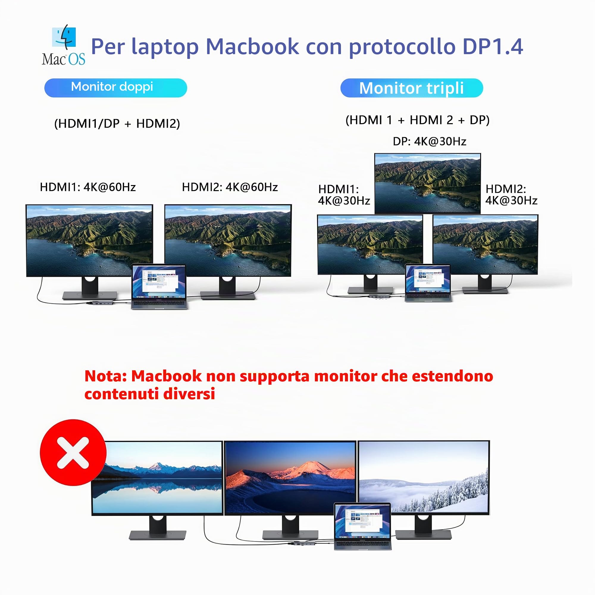 Docking Station USB C Dual Monitor 8 in 1 Con Doppio HDMI, Displayport e VGA, 100W PD, 3 Porte USB 2.0, Quadrupla Display per Dell, HP, Lenovo, ASUS, Microsoft