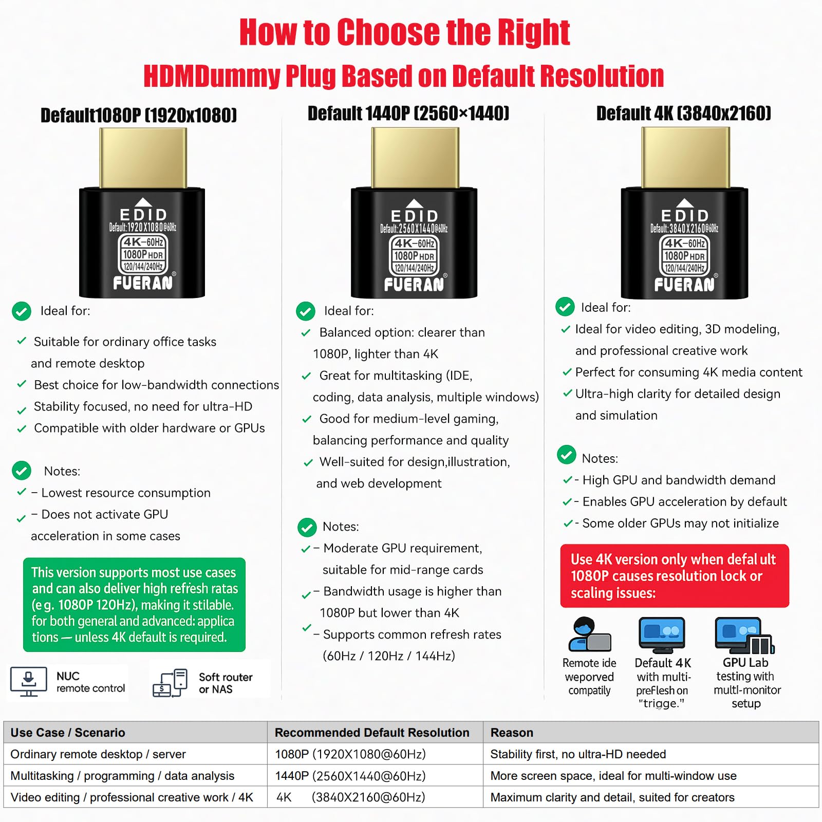 HDMI Dummy Plug 4K HDR,4K@60Hz、1440@144Hz、1080P@240Hz，edid Emulator Virtual Display Adapter,hdmi Headless Adapter,Display Port Dummy hdmi Plug (NEW-4K-HDR(default1920X1080) 1P-)
