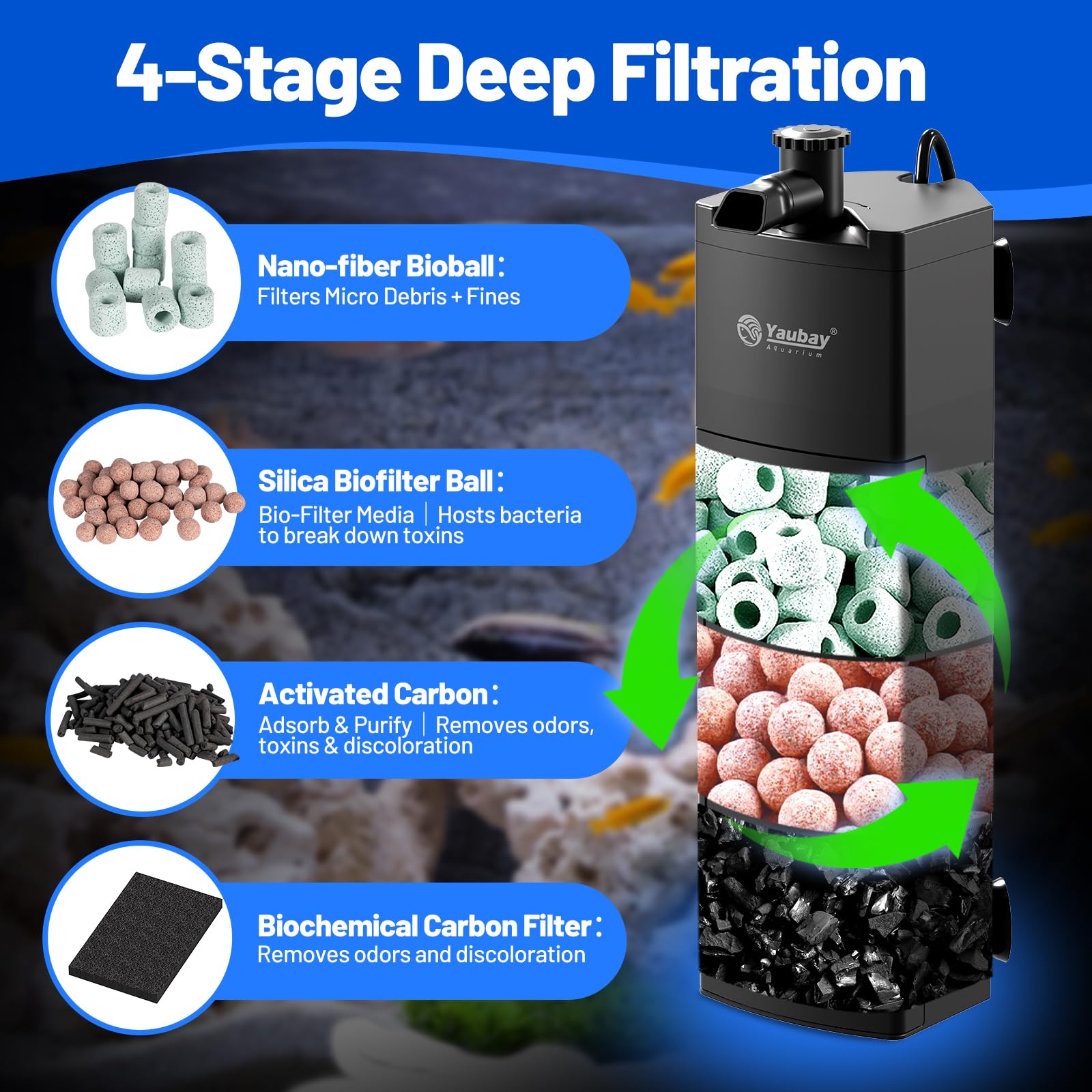 Yaubay Filtro interno de acuario para hasta 20 galones, filtros mejorados para peceras con trío de filtración de 4 etapas, flujo de agua ajustable, filtros de esquina silenciosos para pecera, tortuga