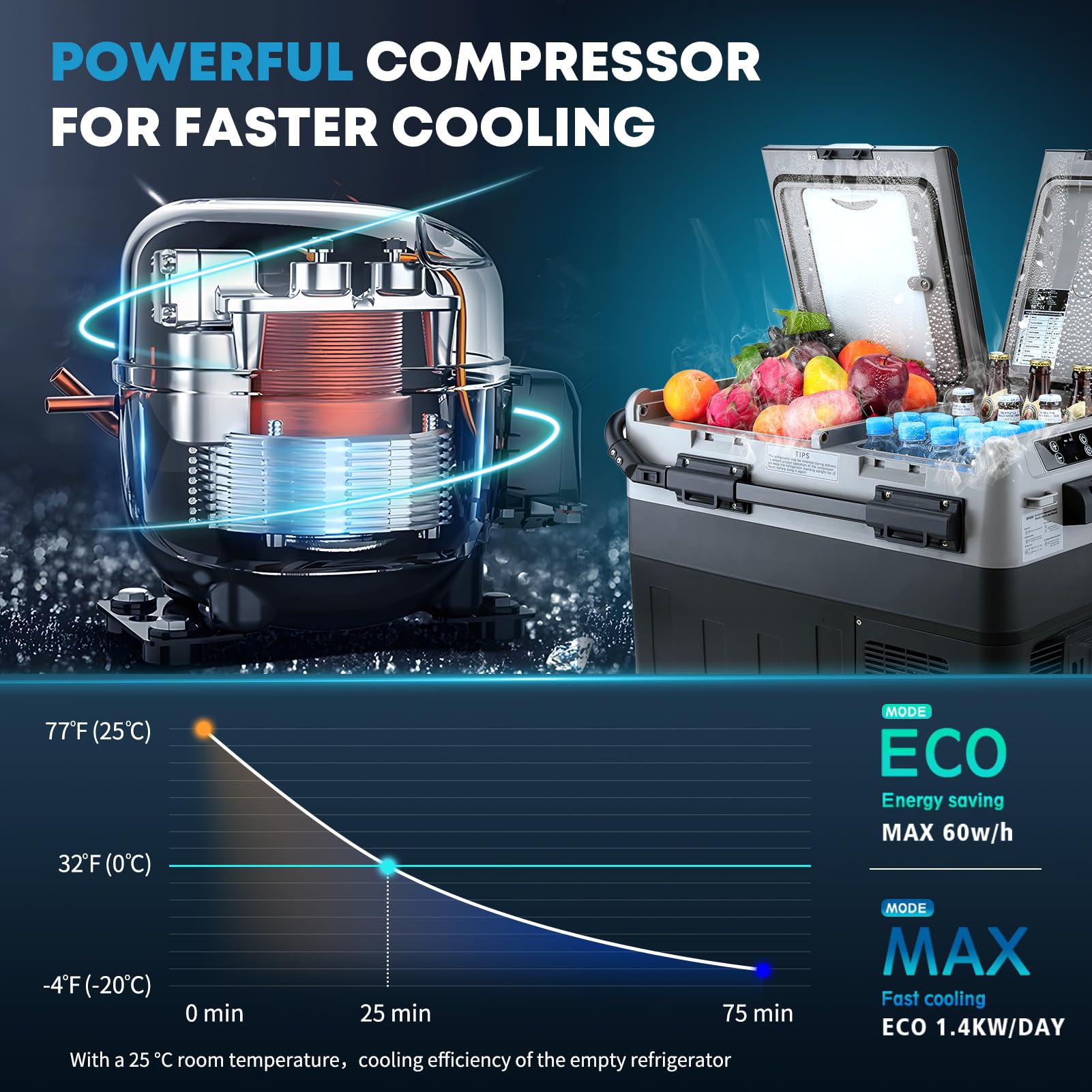 Kohree 12V Car Refrigerator, 42 Quart (40L) Portable Refrigerator, Dual