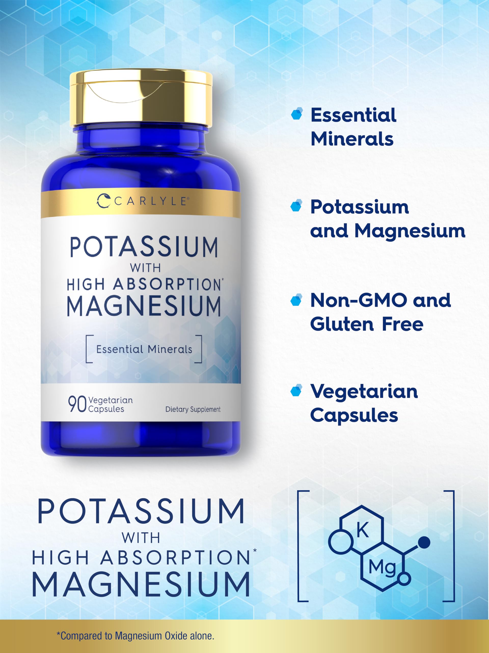Carlyle Potassium Magnesium Supplement | 90 Capsules | High Absorption — Amazon image 4