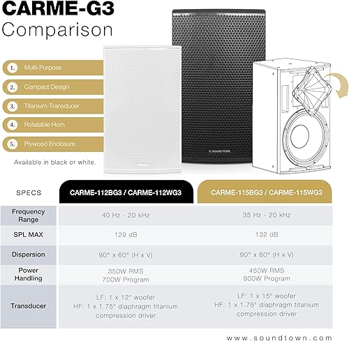 Miniatura 5 de Sound Town CARME Series - Altavoz profesional PA DJ de 2 vías de 12 pulgadas, 700 W, negro con controlador de titanio, madera contrachapada de