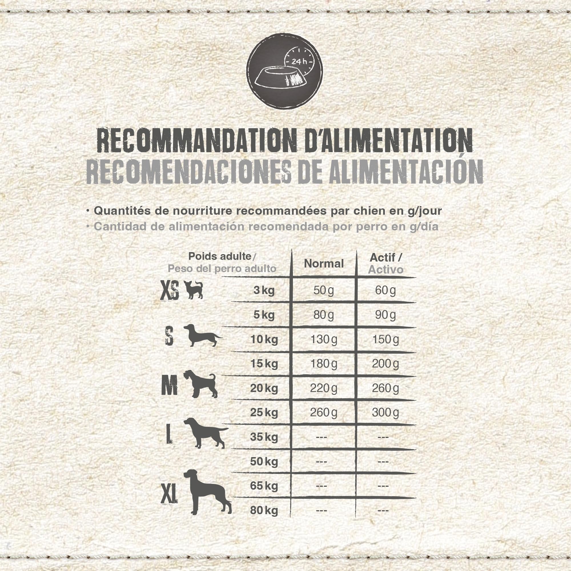 Belcando Finest Croc [12,5 kg] Alimento para Perros | Comida Seca para Perros pequeños y medianos | Alimento Completo para Perros Adultos a Partir de 1 año
