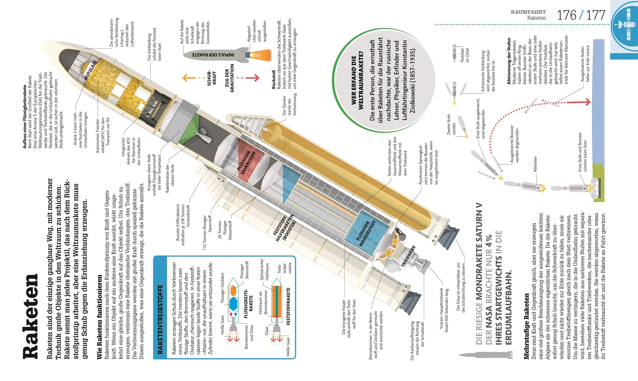 #dkinfografik. Weltall einfach erklärt: Sonnensystem, Galaxien, Raumfahrt
