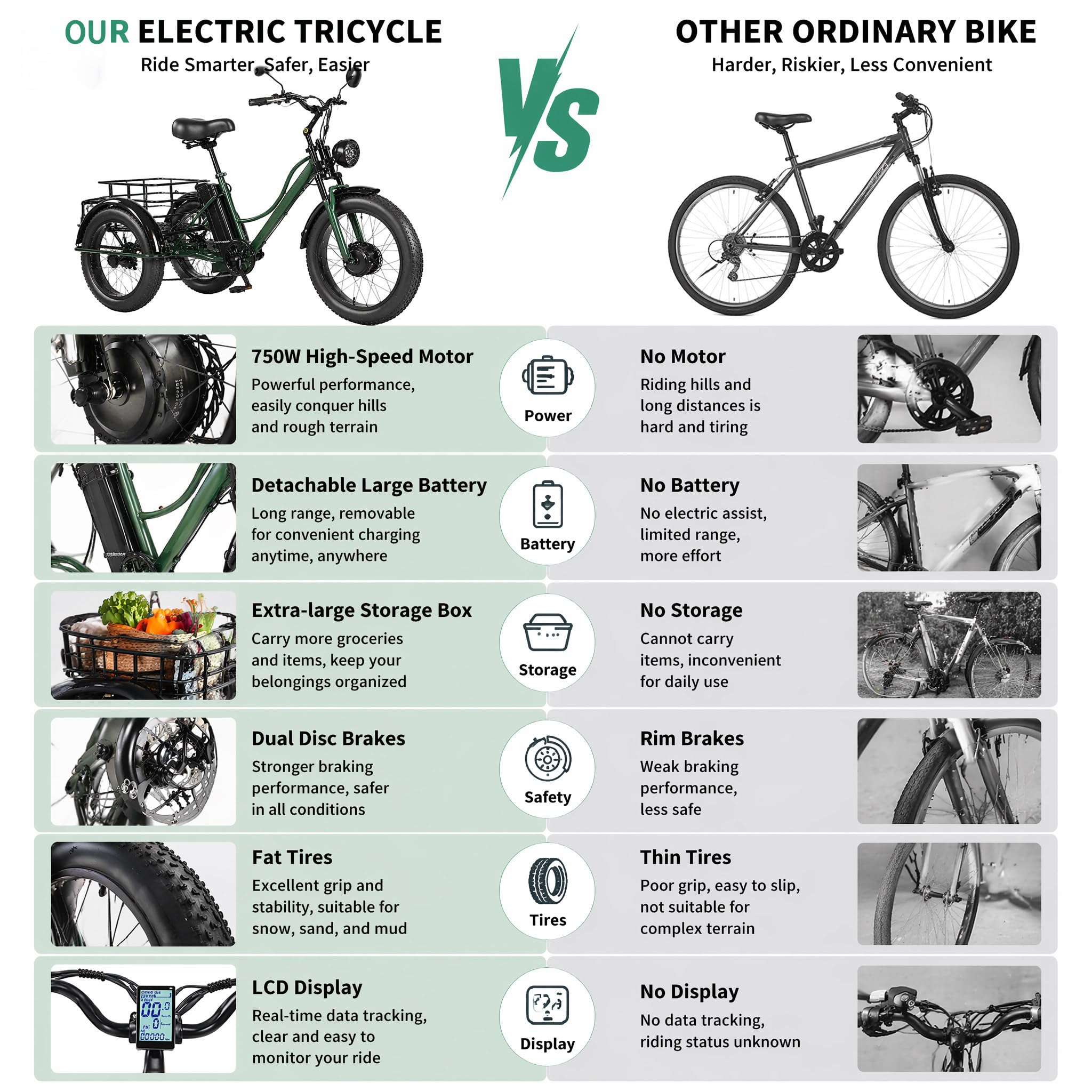 Vélo Électrique Tricycle Adulte, 24 Pouces Fat Bike, 7 Vitesses avec Panier Arrière, Moteur sans Balais, Grand Cadre Stable pour Déplacements Achats et Sorties en Plein Air Black