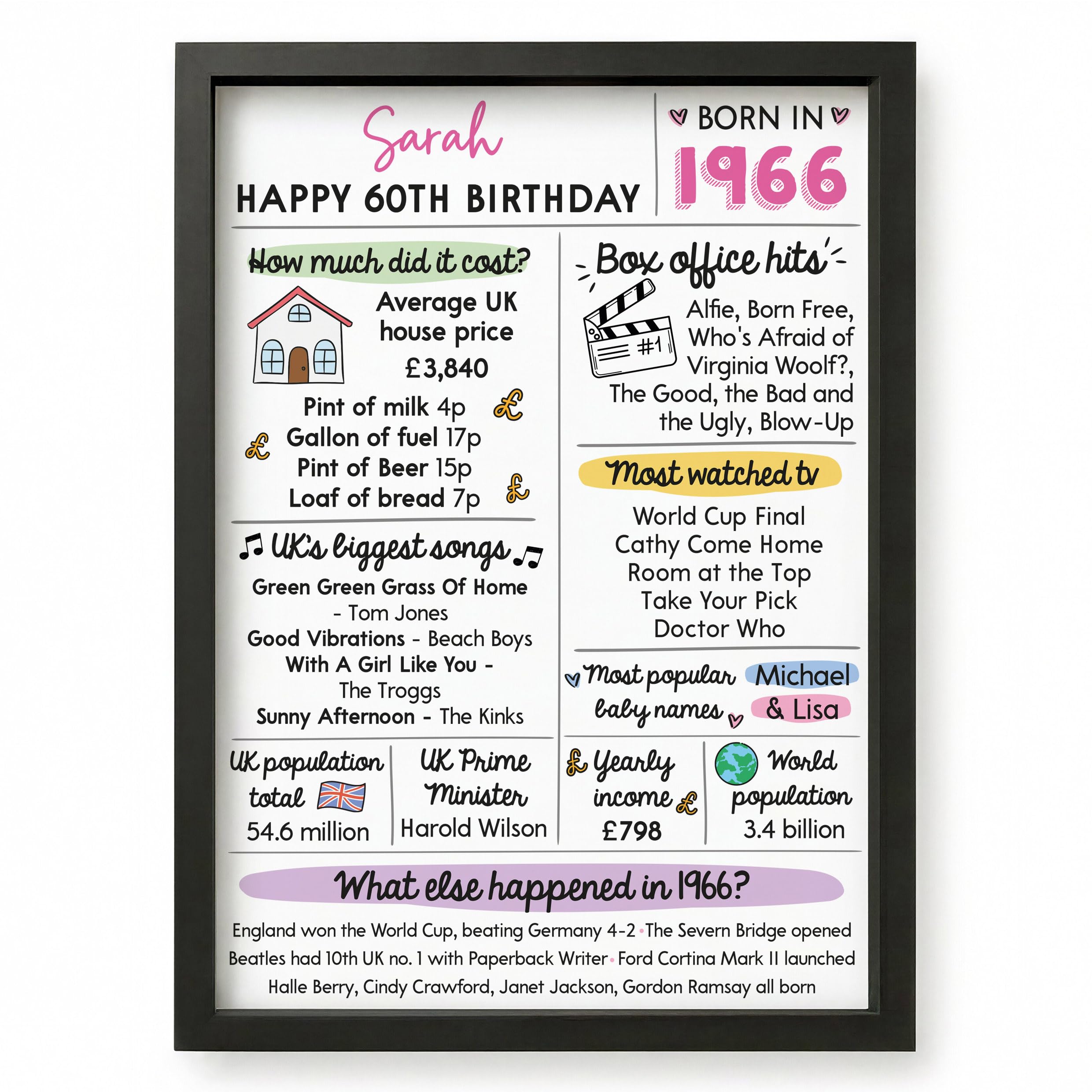 Beecreative 60th Birthday Gifts For Women, Personalised Sixtieth Birthday