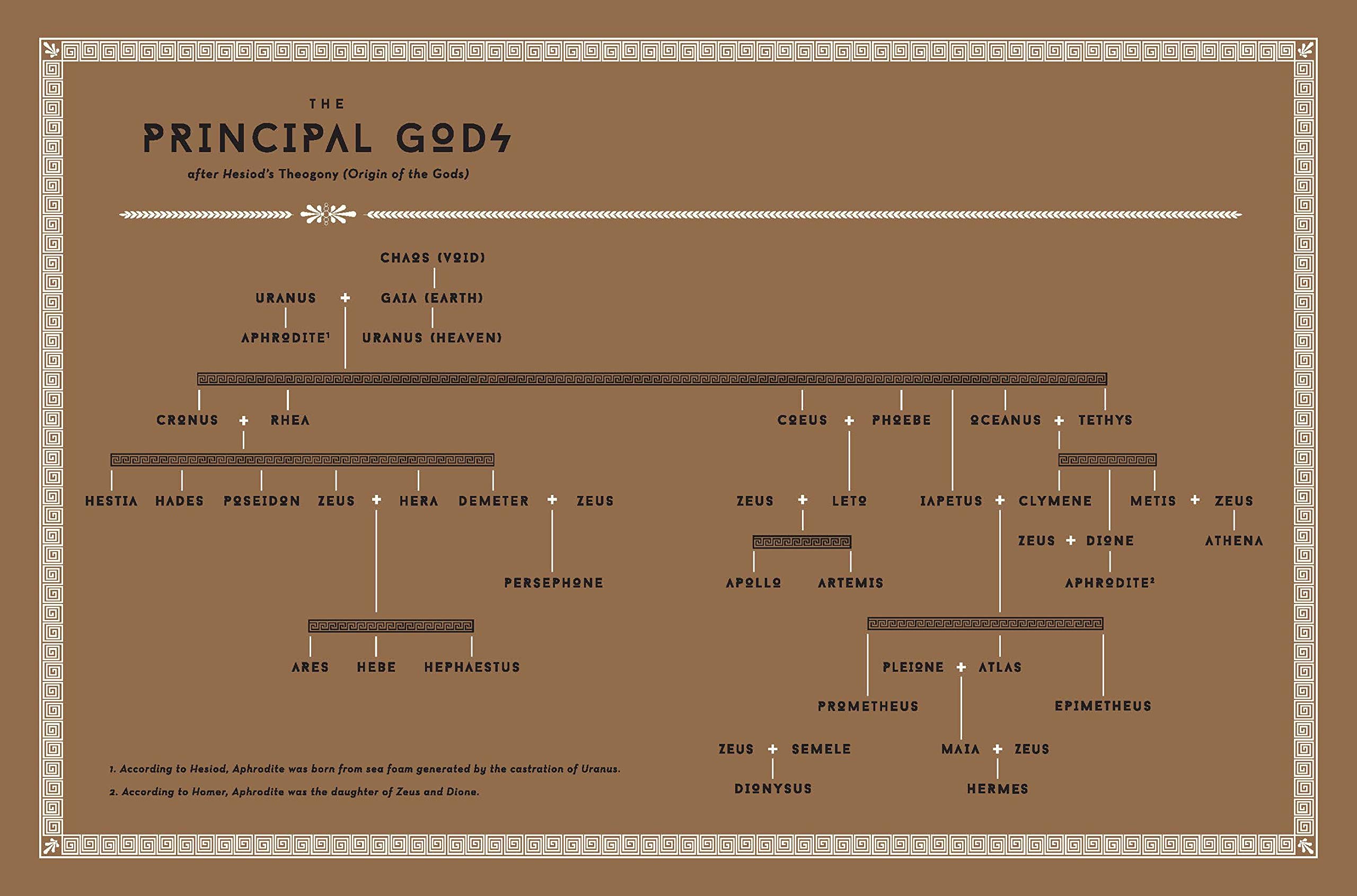Classical Mythology A to Z: An Encyclopedia of Gods & Goddesses, Heroes & Heroines, Nymphs, Spirits, Monsters, and Places