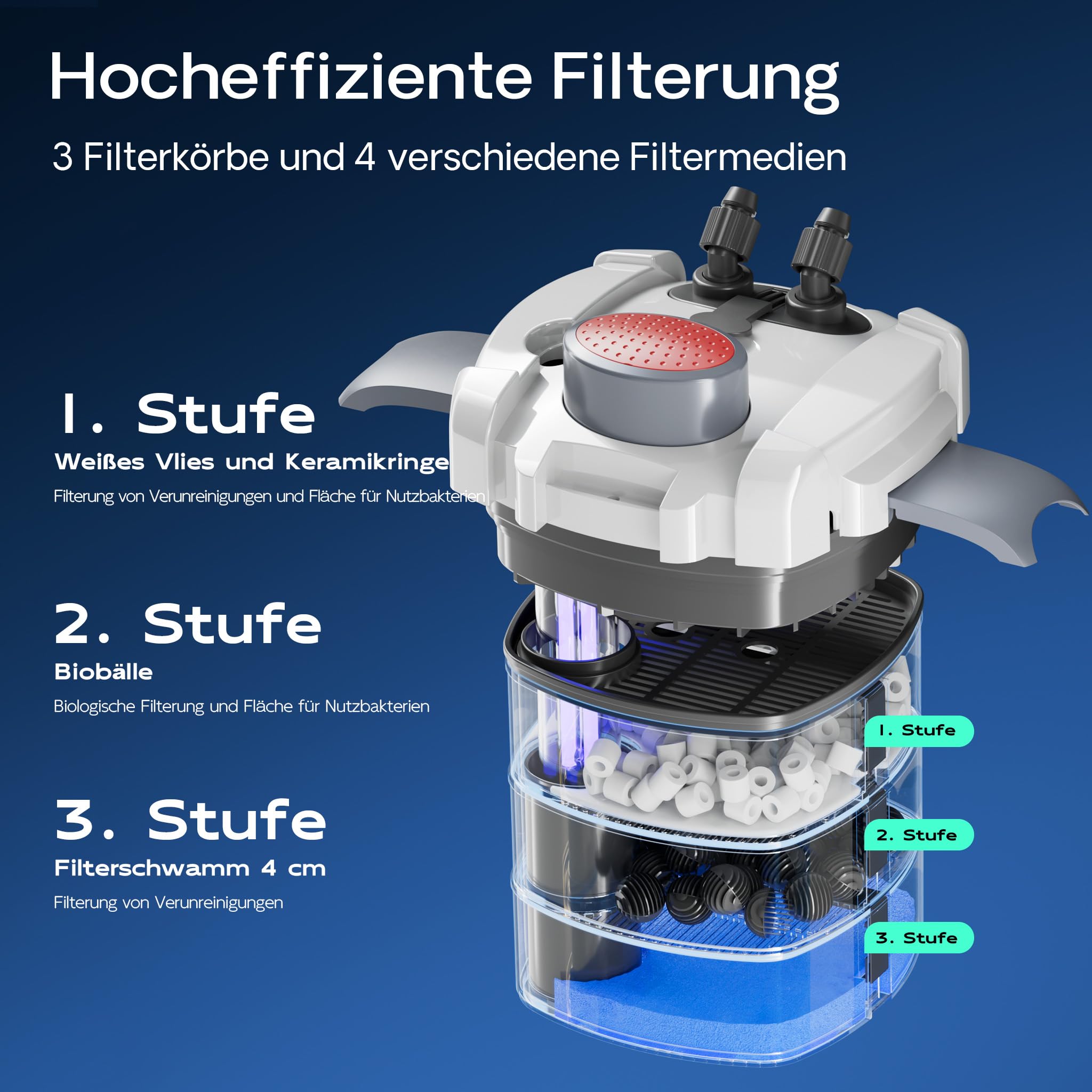 SunSun HW-703B Aquariumaußenfilter 1400 L/h 30 W mit 9 W UVC und 3 Stufen Filter Aquarium